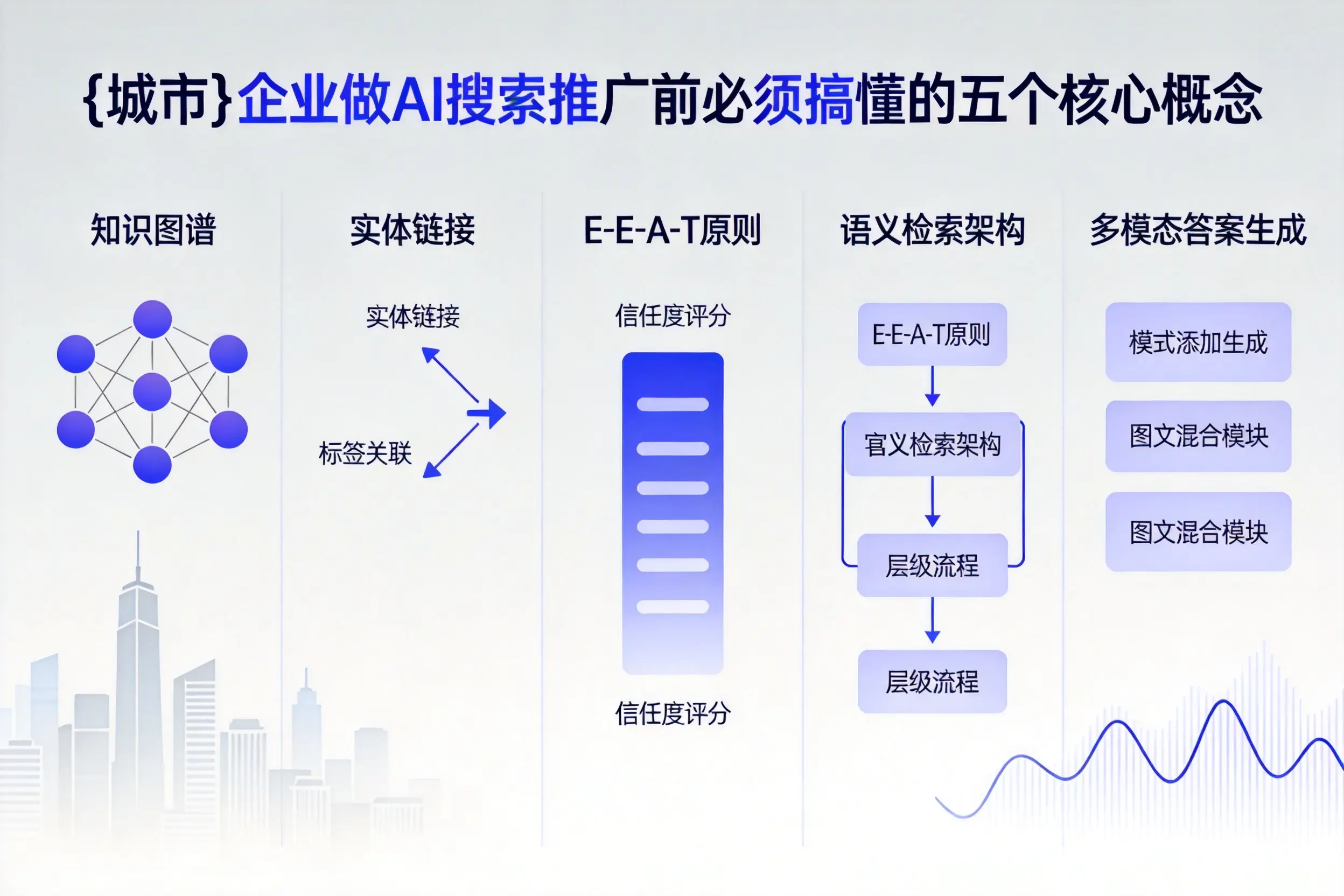 丽江企业做AI搜索推广前必须搞懂的五个核心概念