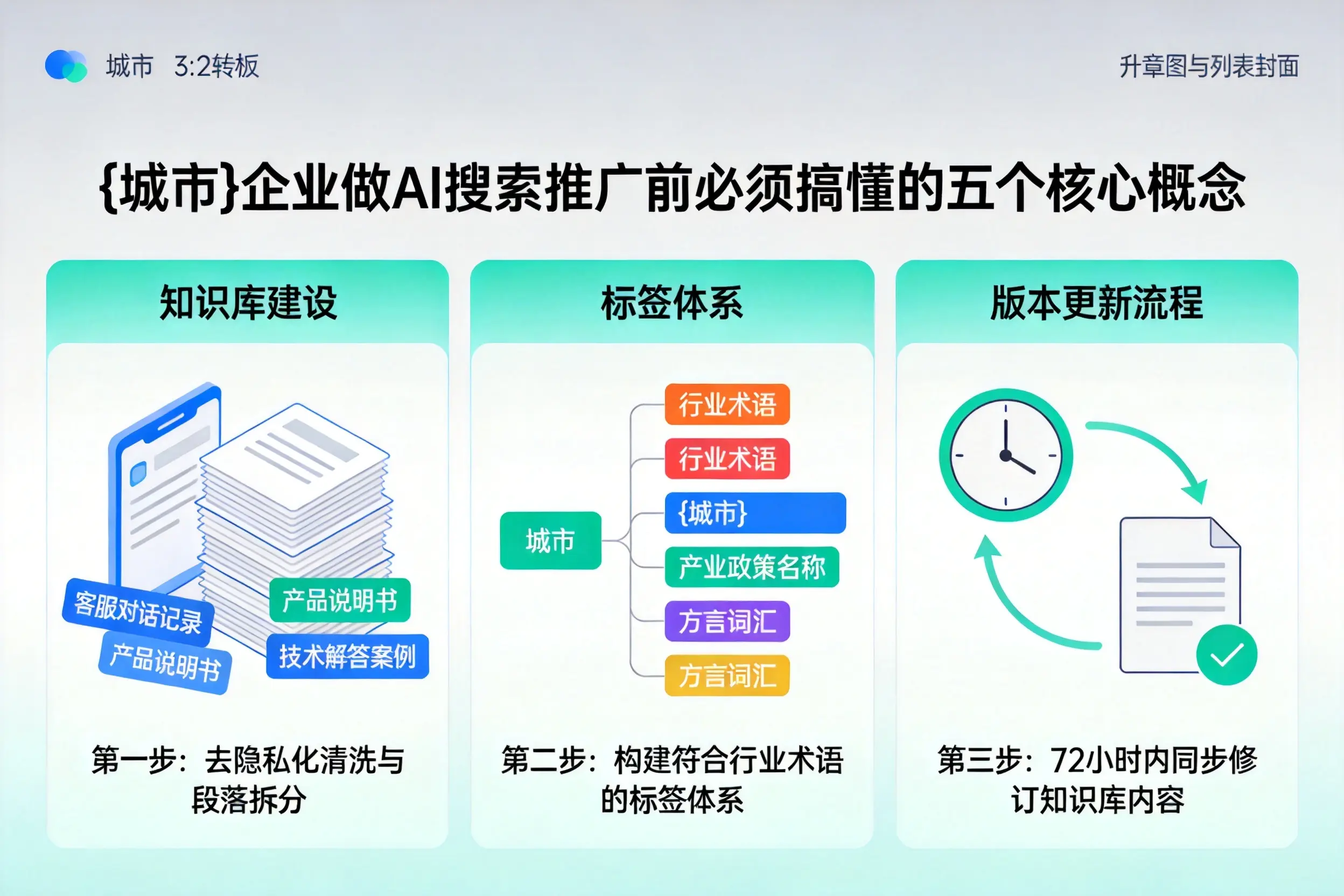 丽江企业做AI搜索推广前必须搞懂的五个核心概念