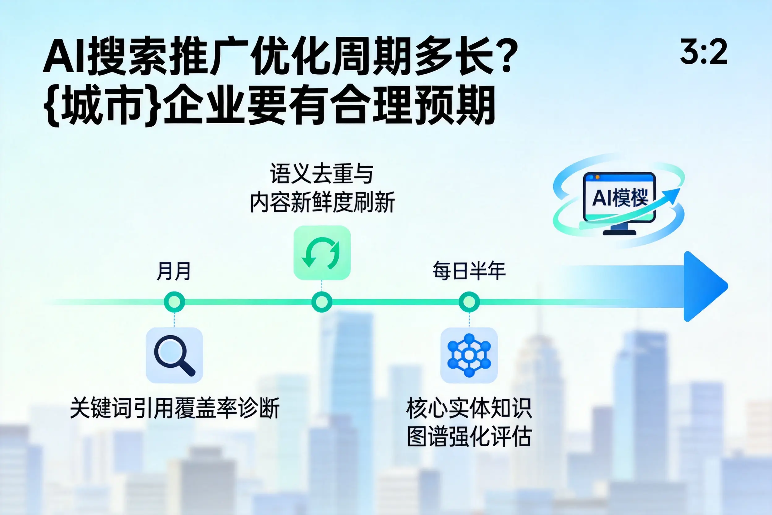 AI搜索推广优化周期多长?丽江企业要有合理预期