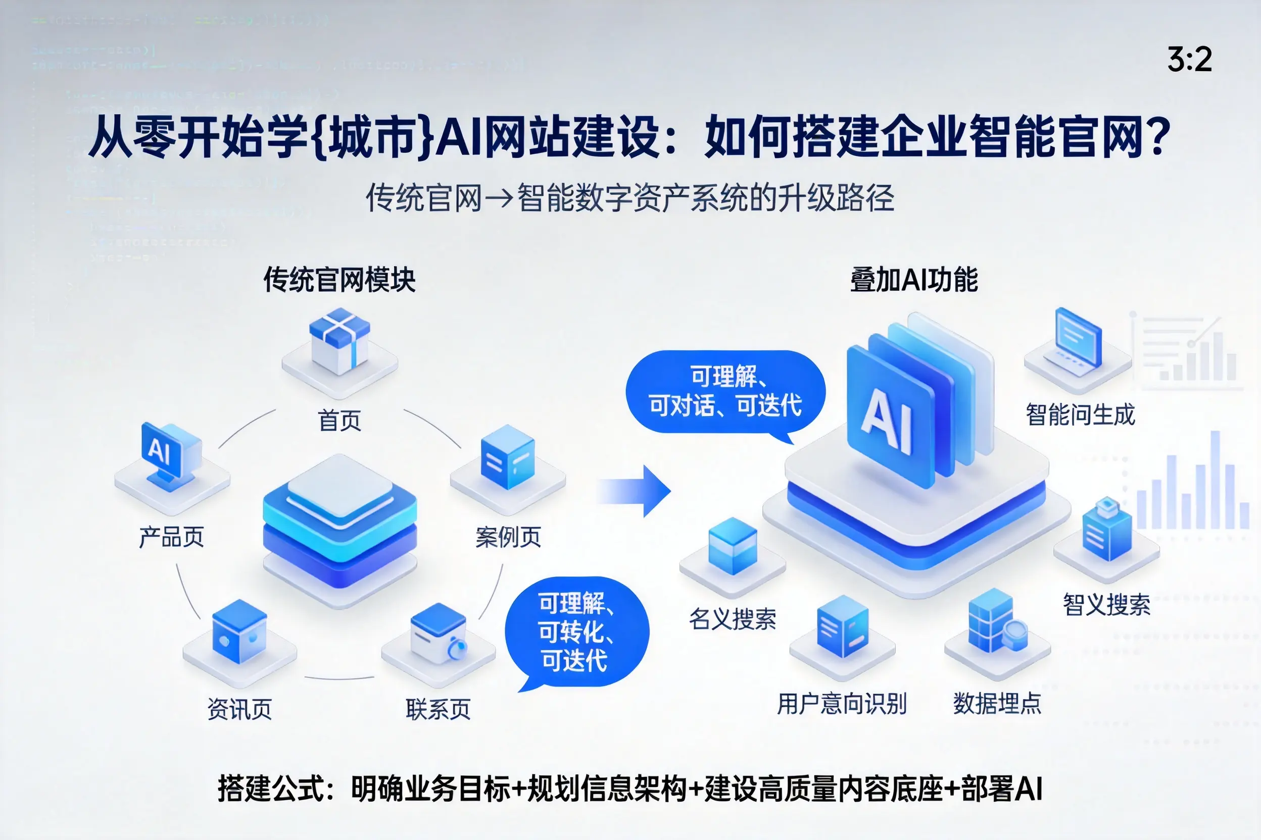 从零开始学丽江AI网站建设：如何搭建企业智能官网？