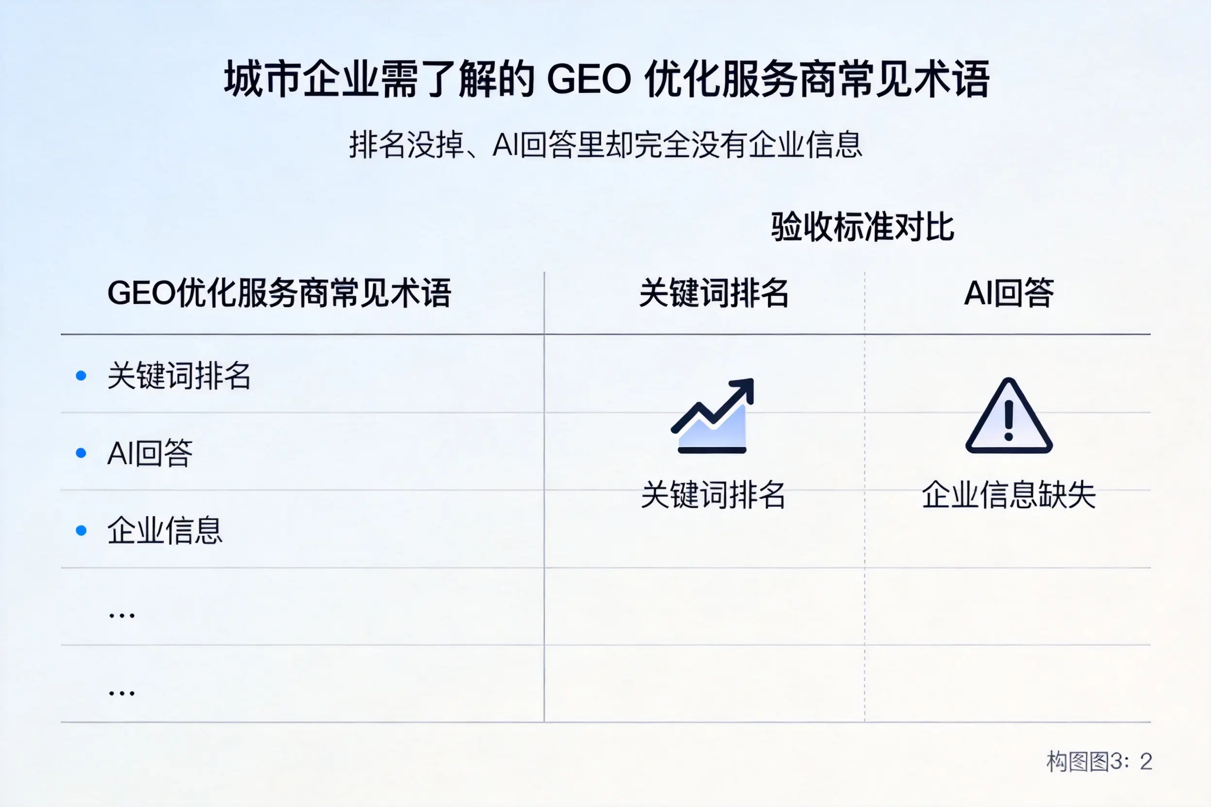 丽江企业需了解的GEO优化服务商常见术语