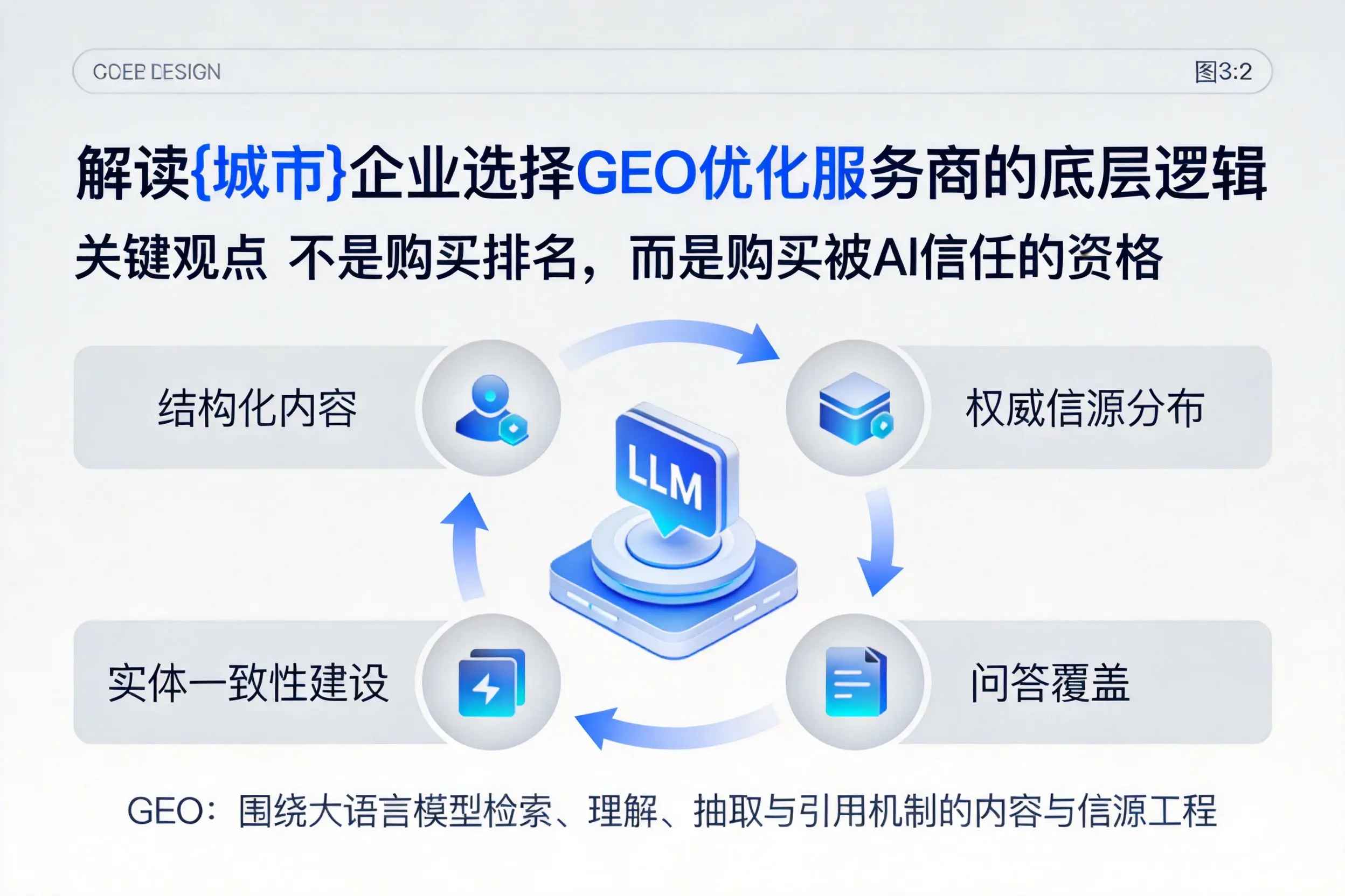 解读丽江企业选择GEO优化服务商的底层逻辑