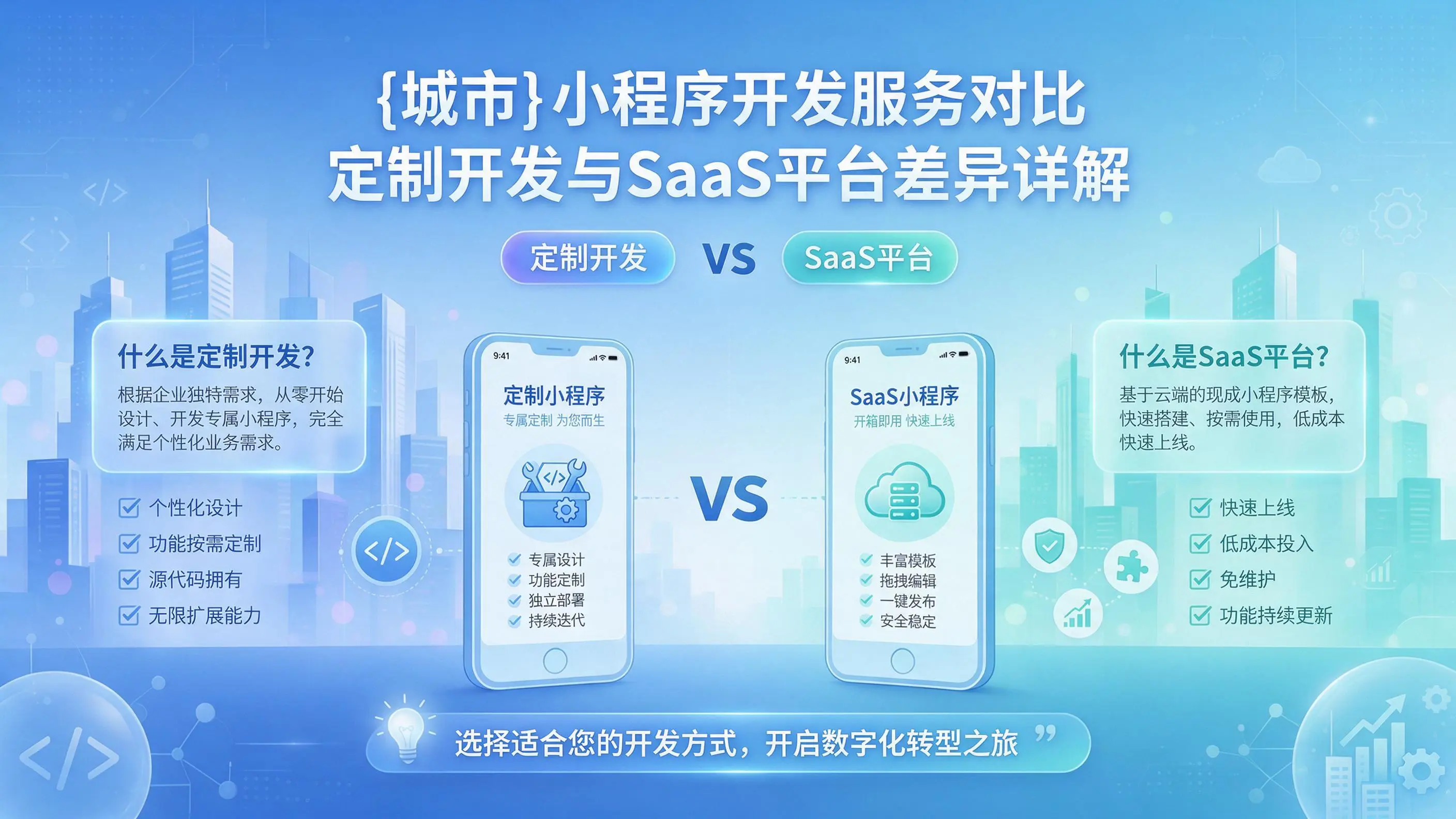 丽江小程序开发服务对比:定制开发与SaaS平台差异详解