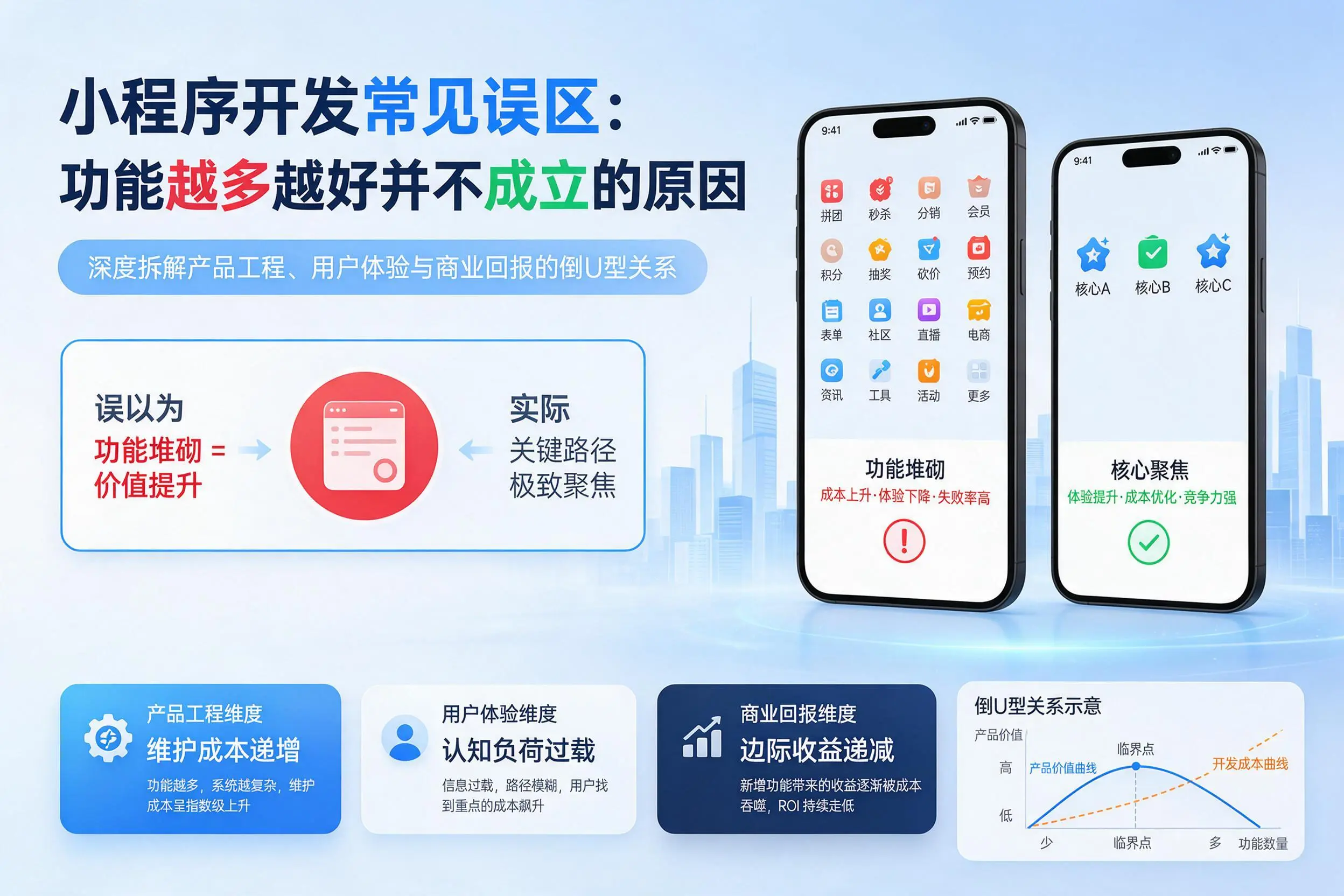 丽江小程序开发常见误区：功能越多越好并不成立的原因