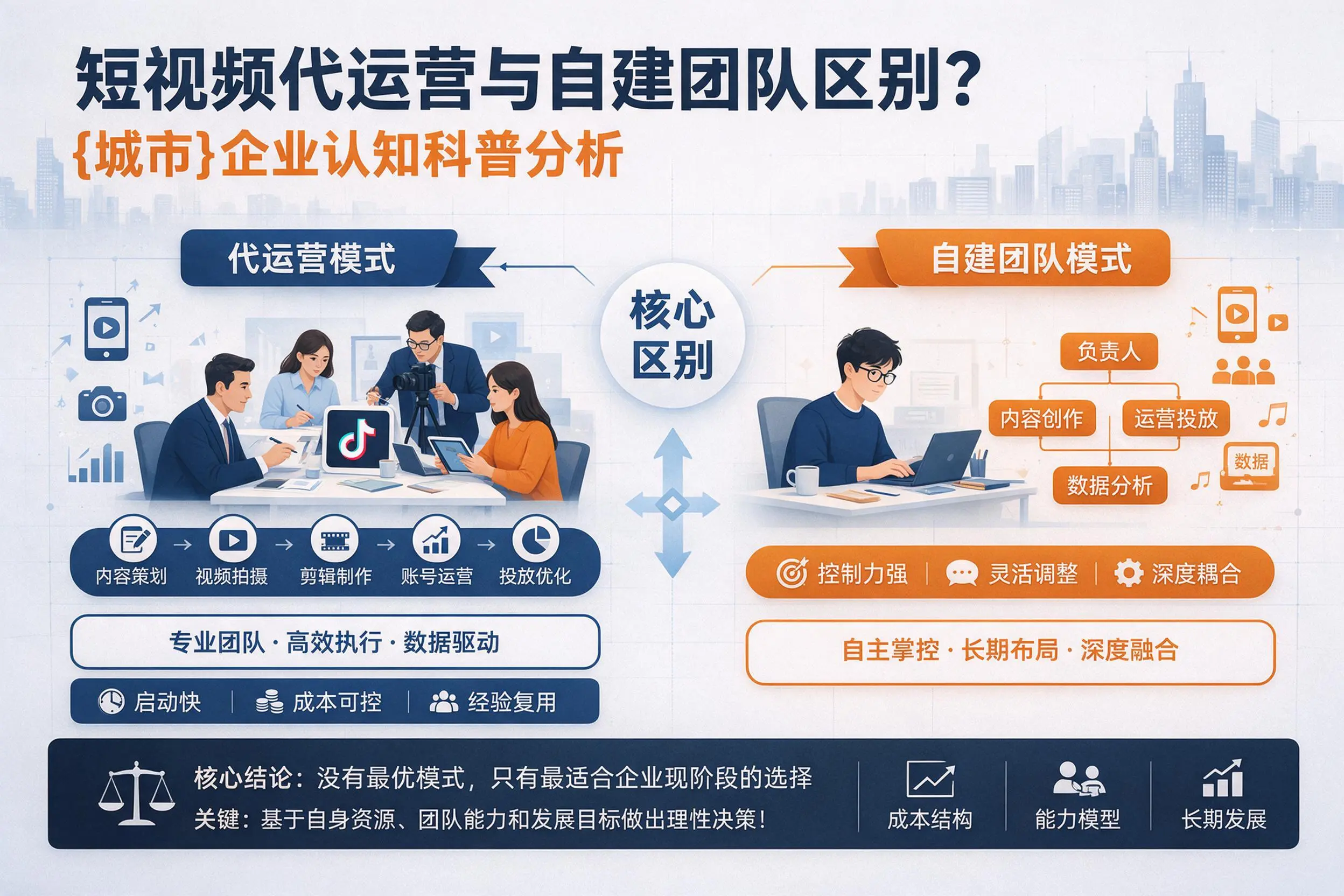 短视频代运营与自建团队区别？丽江企业认知科普分析
