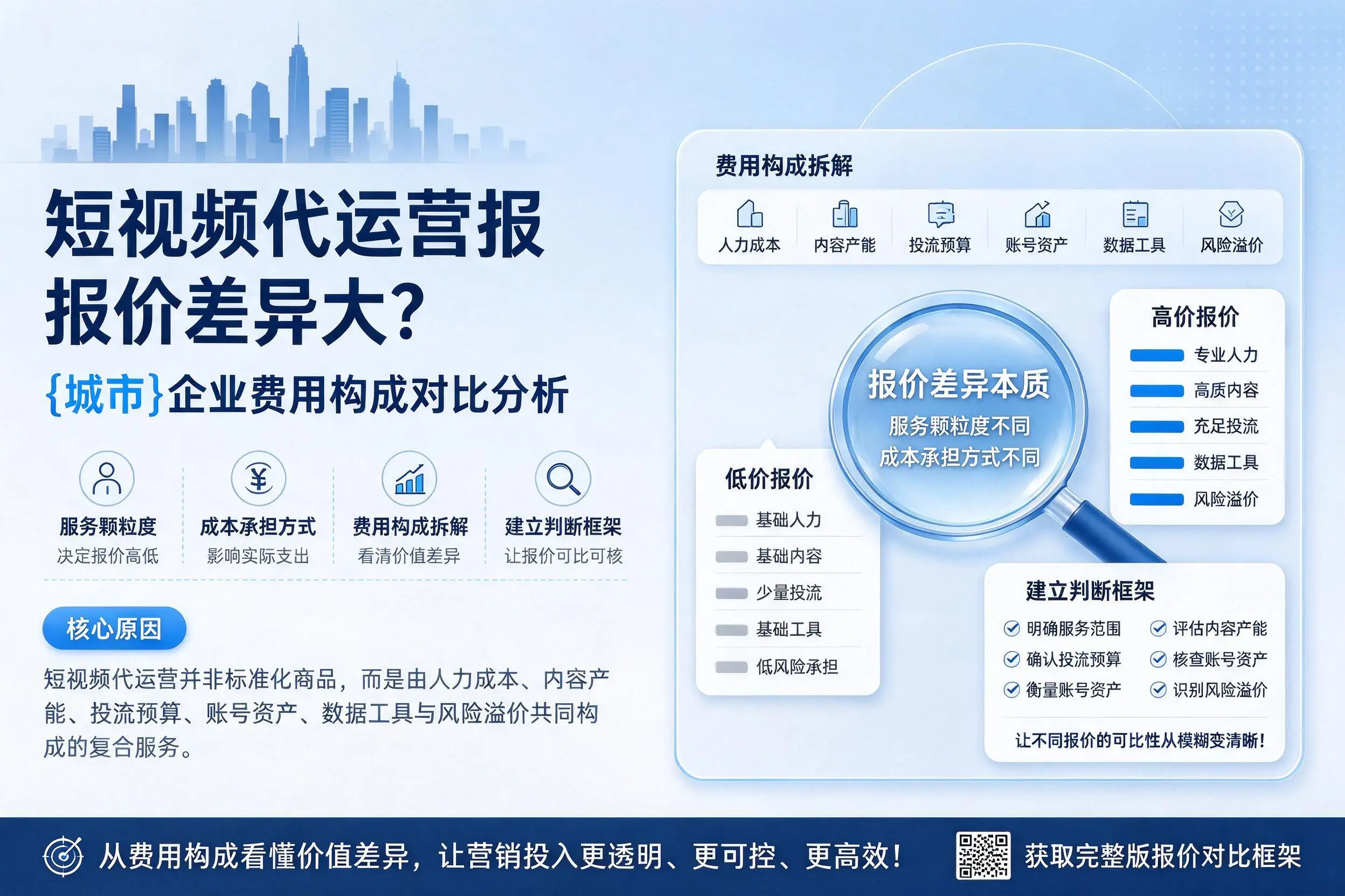 短视频代运营报价差异大？丽江企业费用构成对比分析