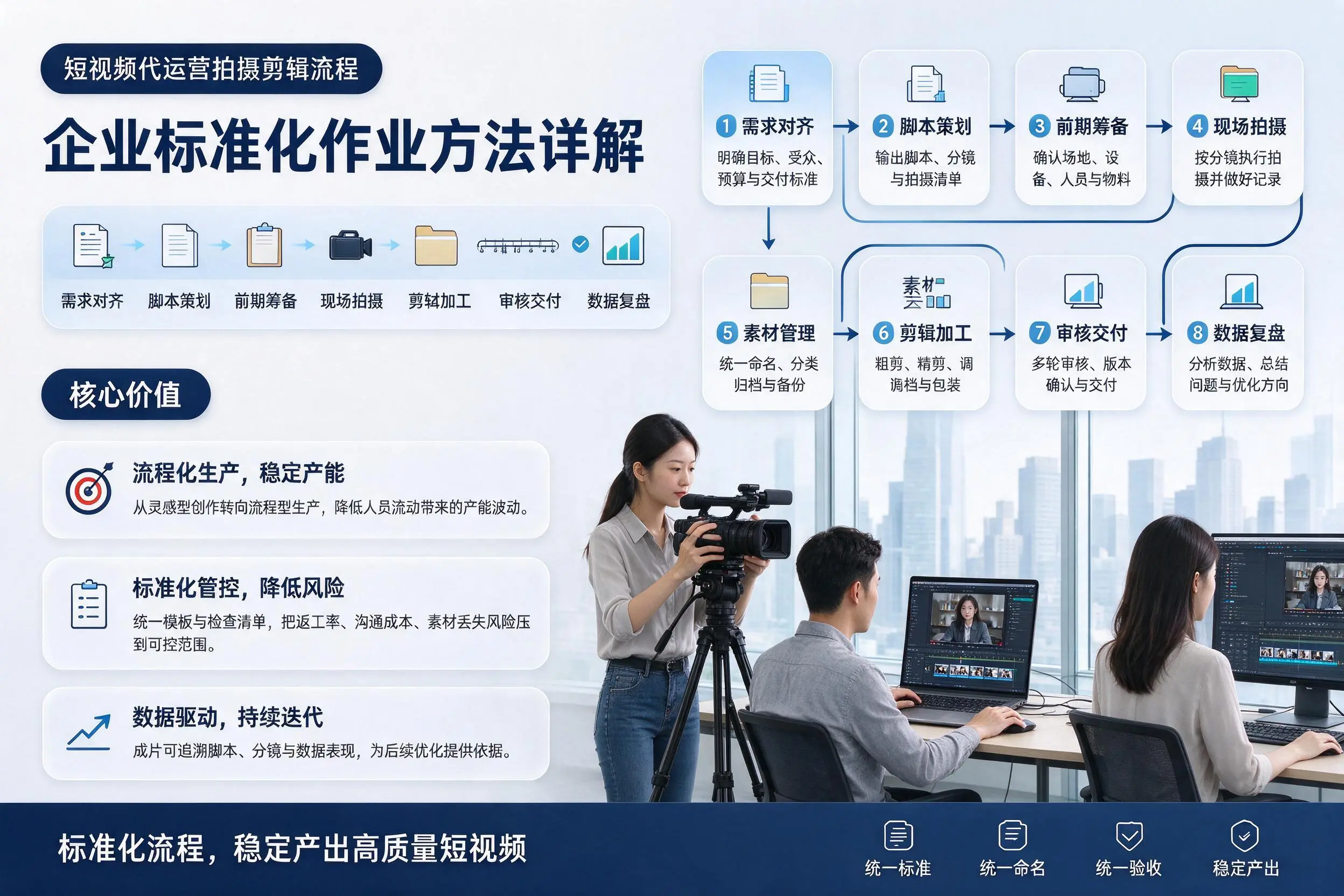 短视频代运营拍摄剪辑流程：丽江企业标准化作业方法详解