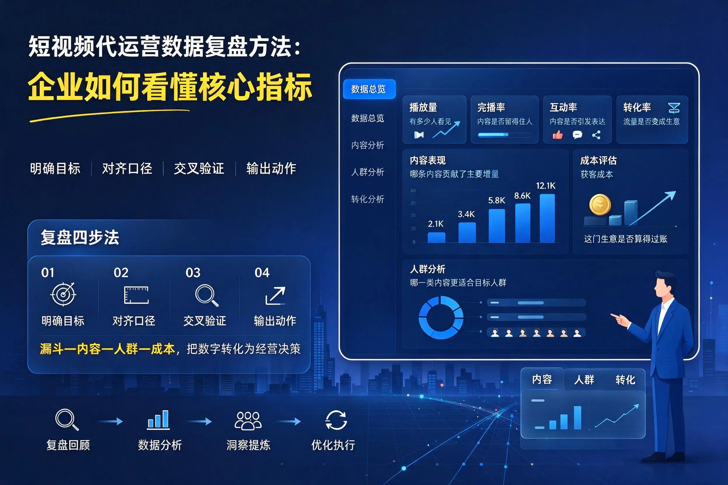 短视频代运营数据复盘方法:丽江企业如何看懂核心指标