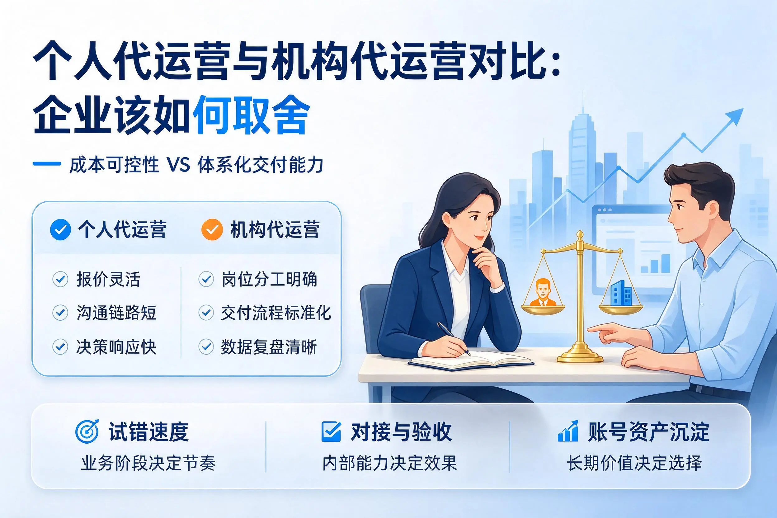 个人代运营与机构代运营对比：丽江企业该如何取舍