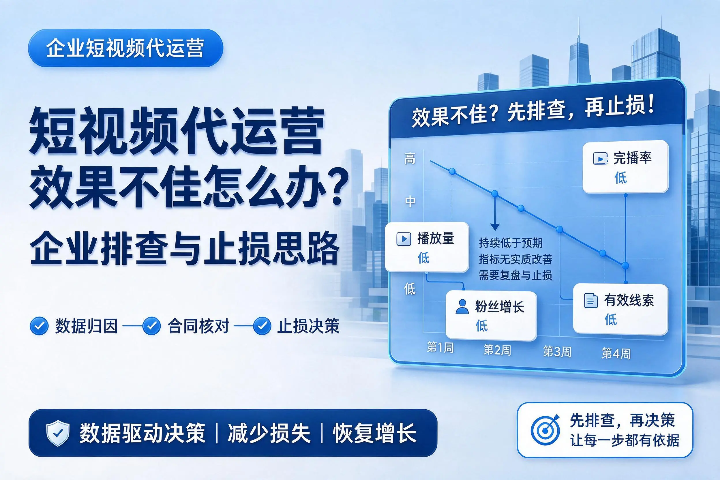短视频代运营效果不佳怎么办？丽江企业排查与止损思路