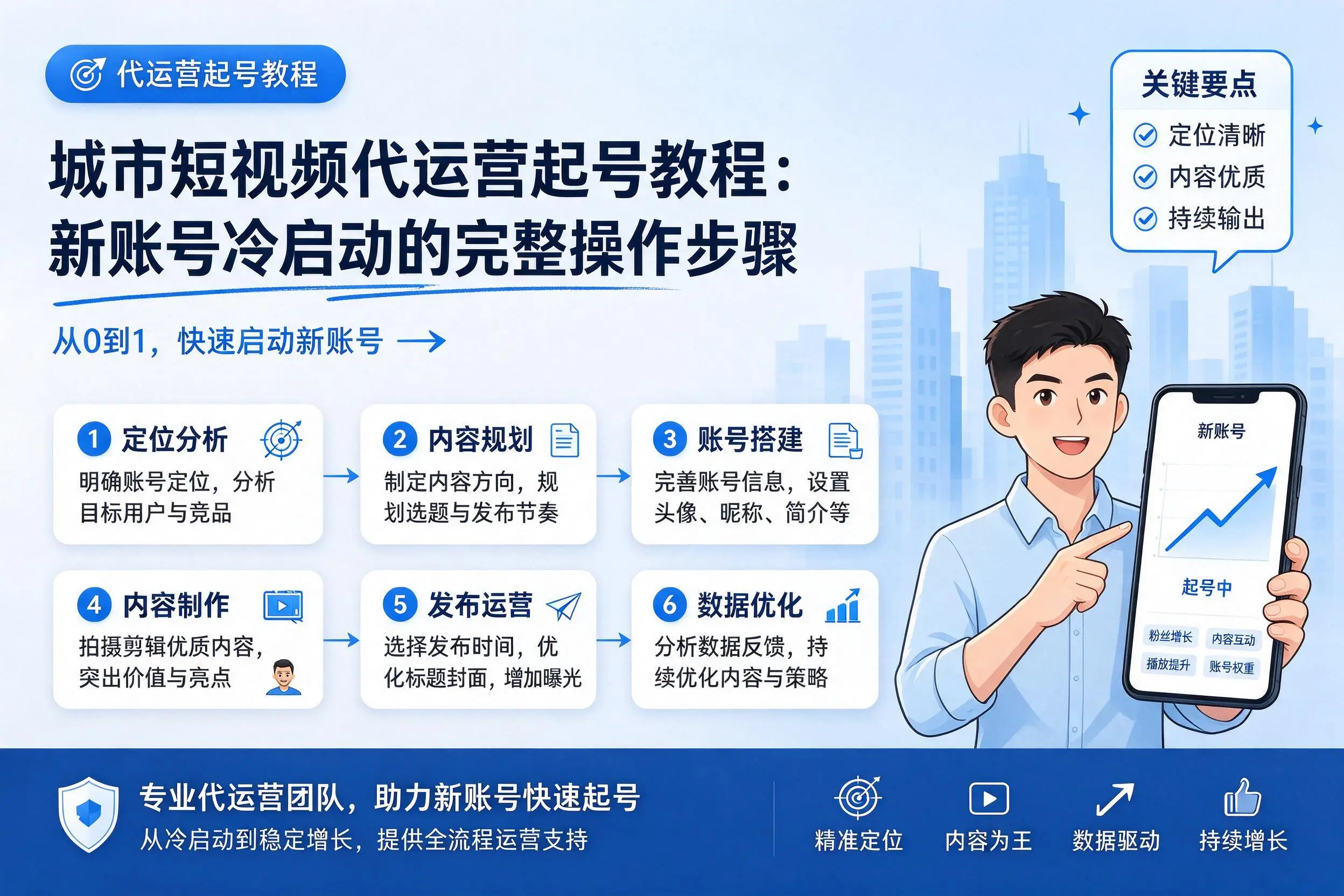 丽江短视频代运营起号教程：新账号冷启动的完整操作步骤