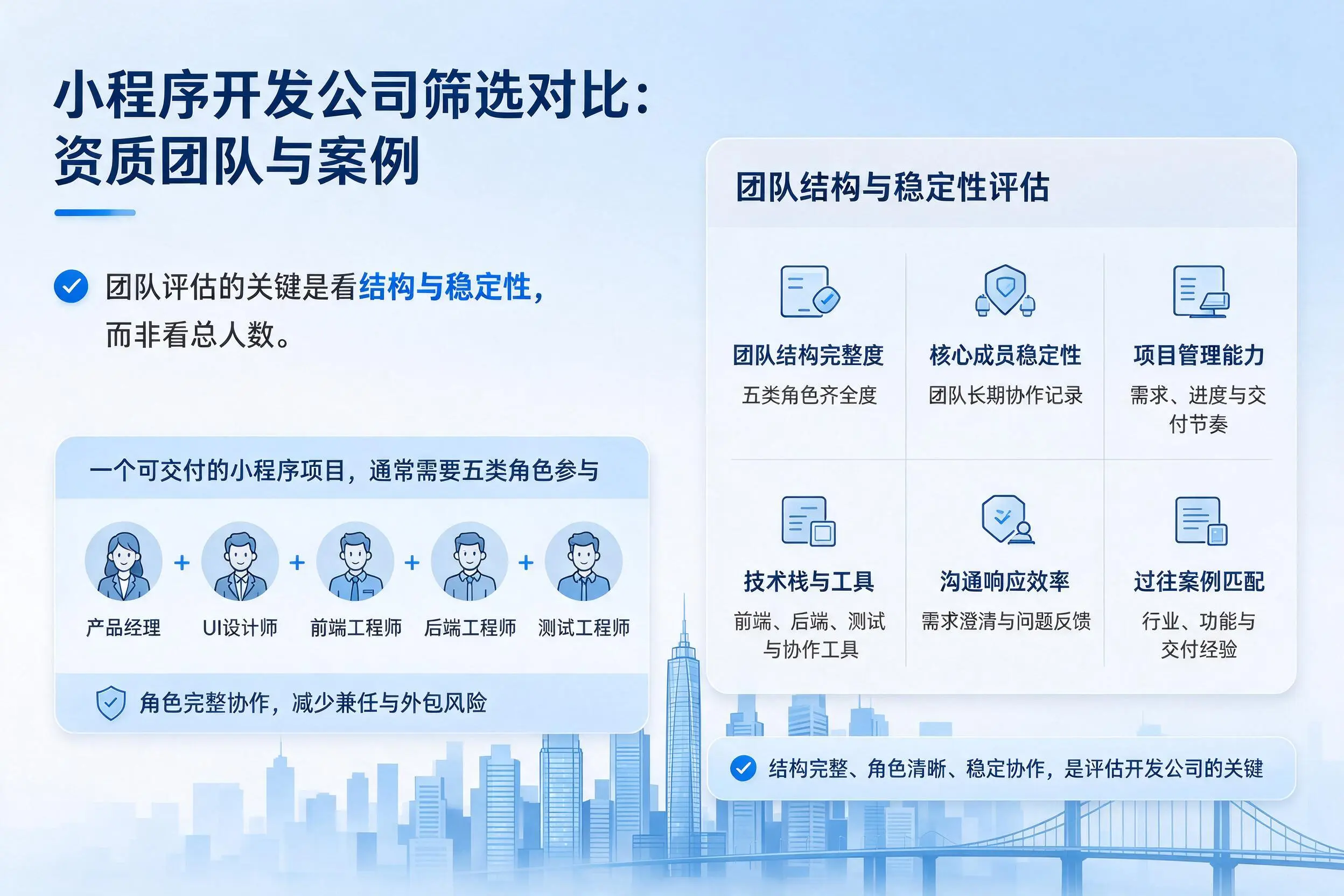丽江小程序开发公司筛选对比:资质团队与案例
