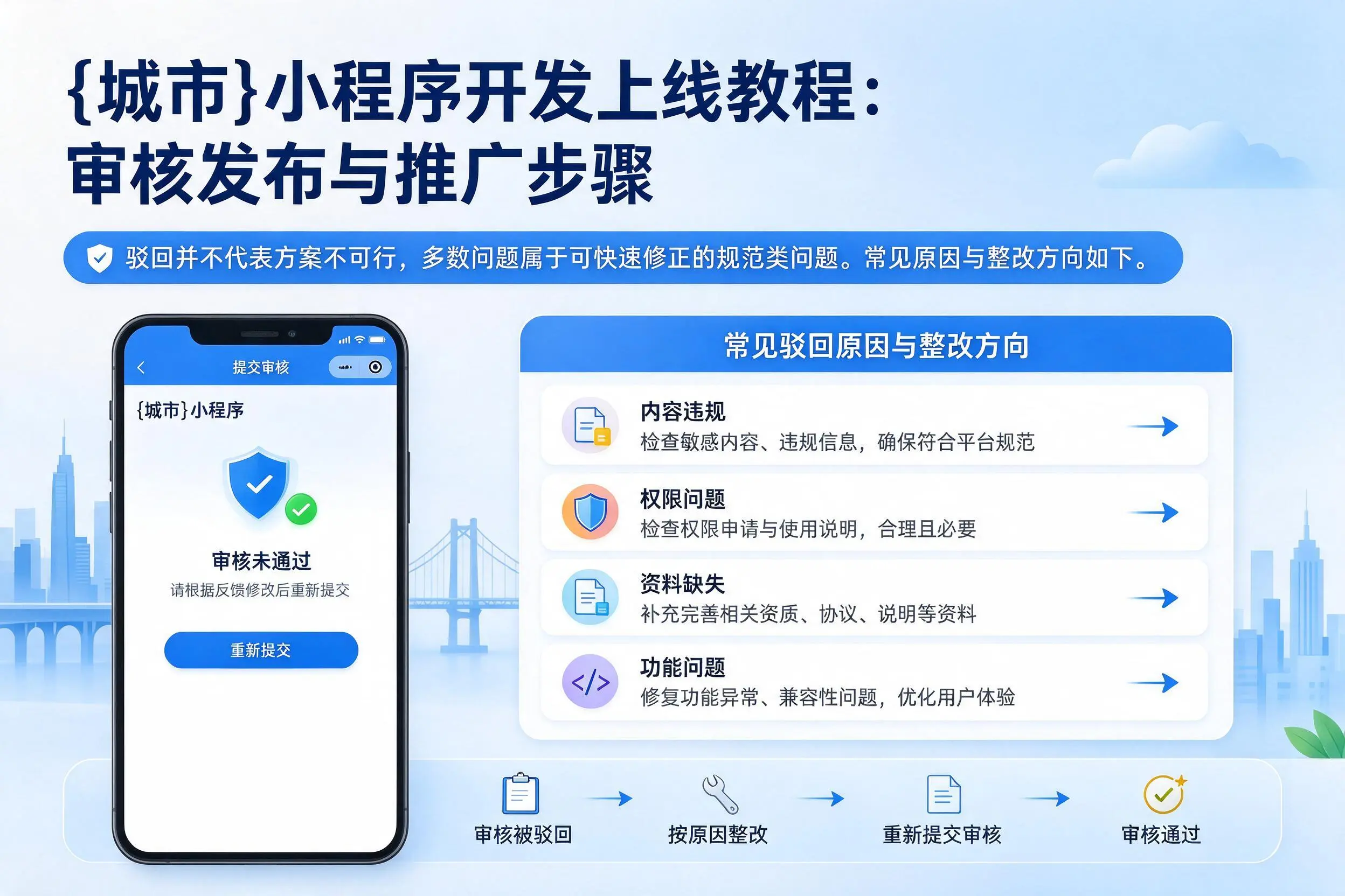 丽江小程序开发上线教程：审核发布与推广步骤