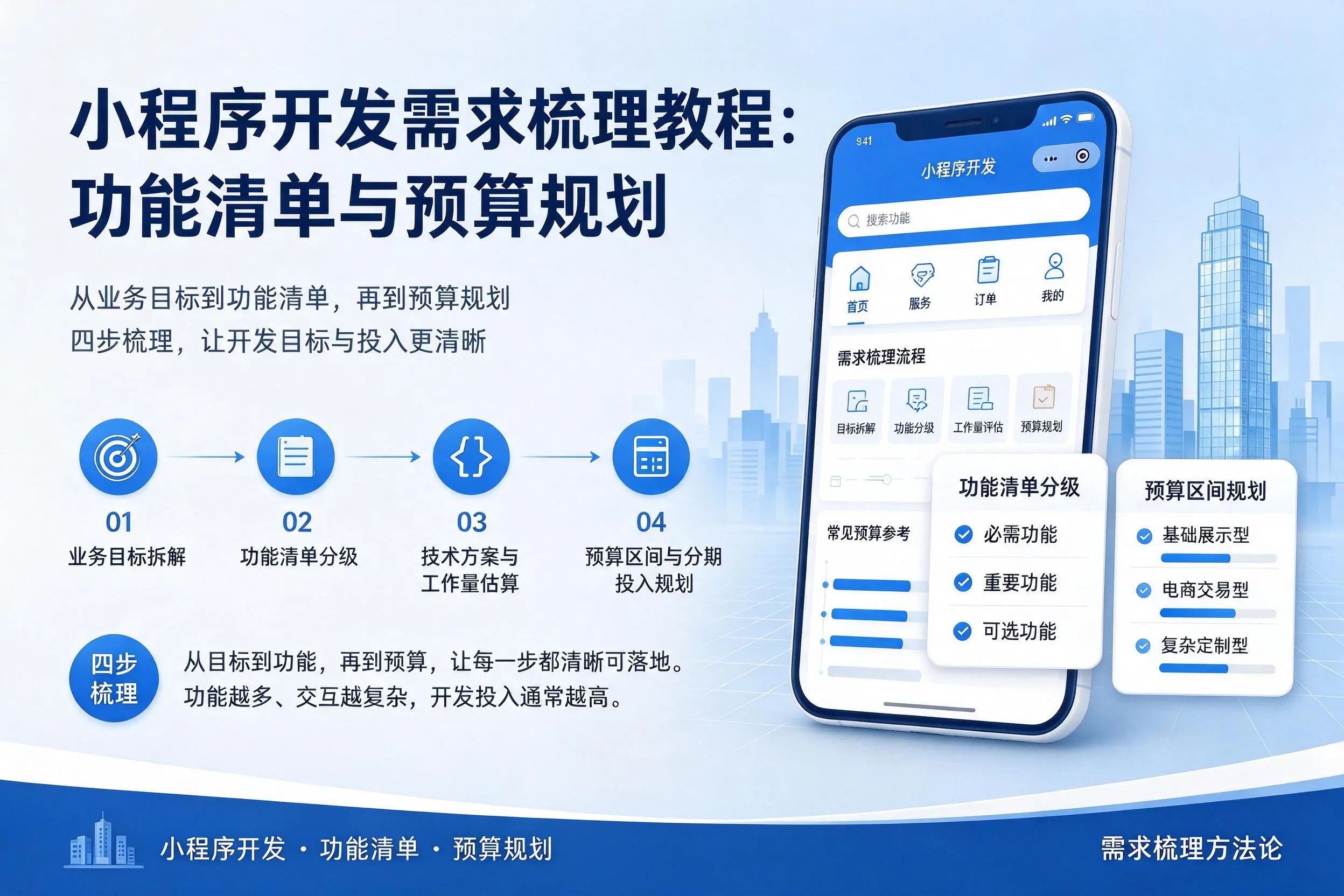 丽江小程序开发需求梳理教程：功能清单与预算规划