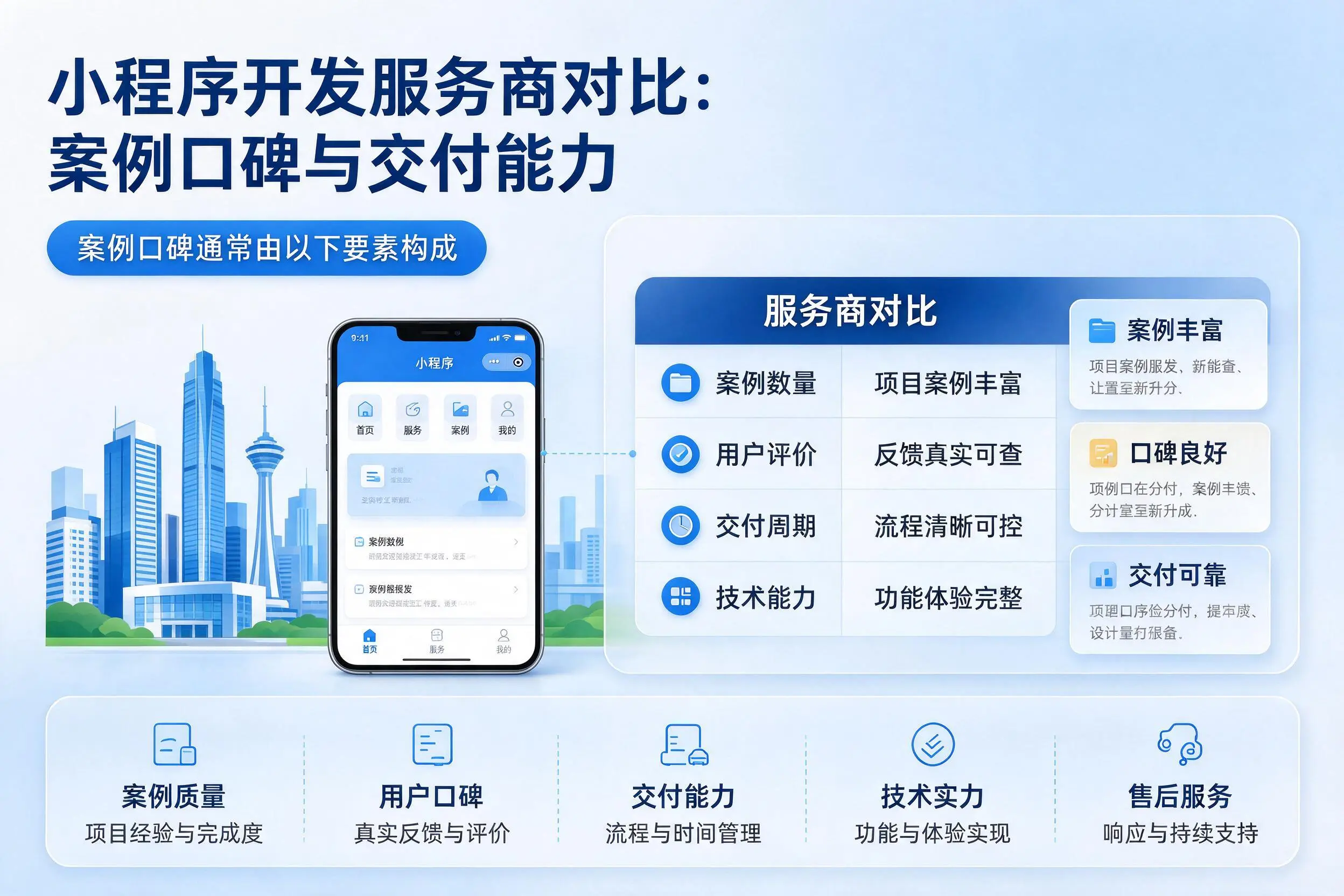丽江小程序开发服务商对比：案例口碑与交付能力