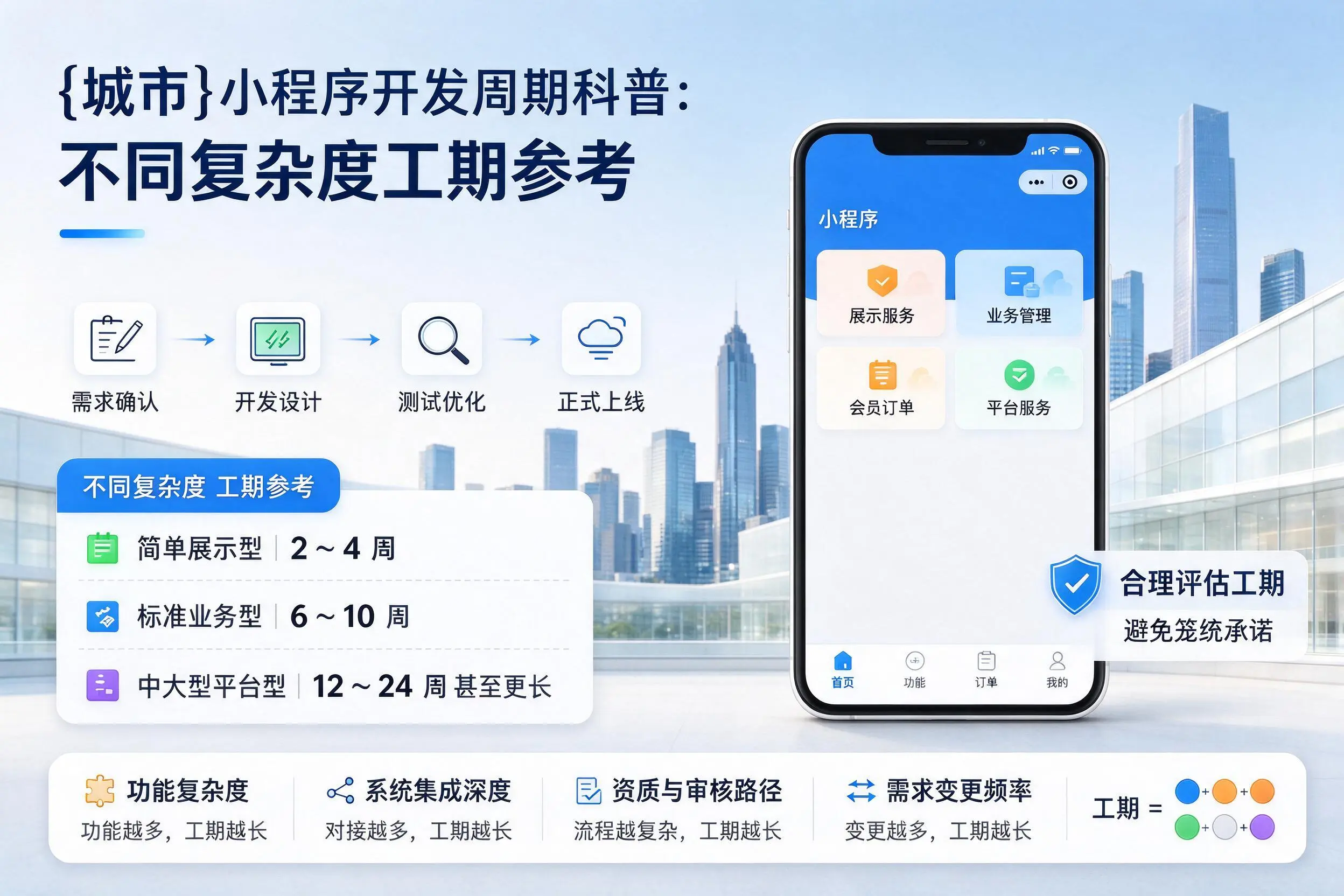 丽江小程序开发周期科普：不同复杂度工期参考
