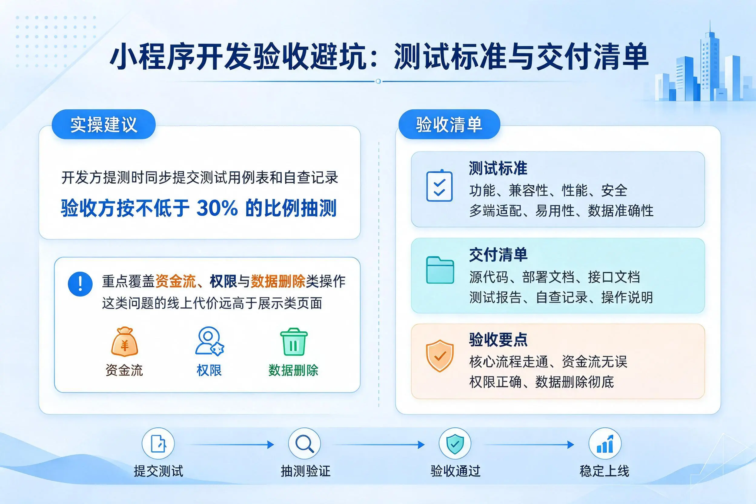 丽江小程序开发验收避坑：测试标准与交付清单