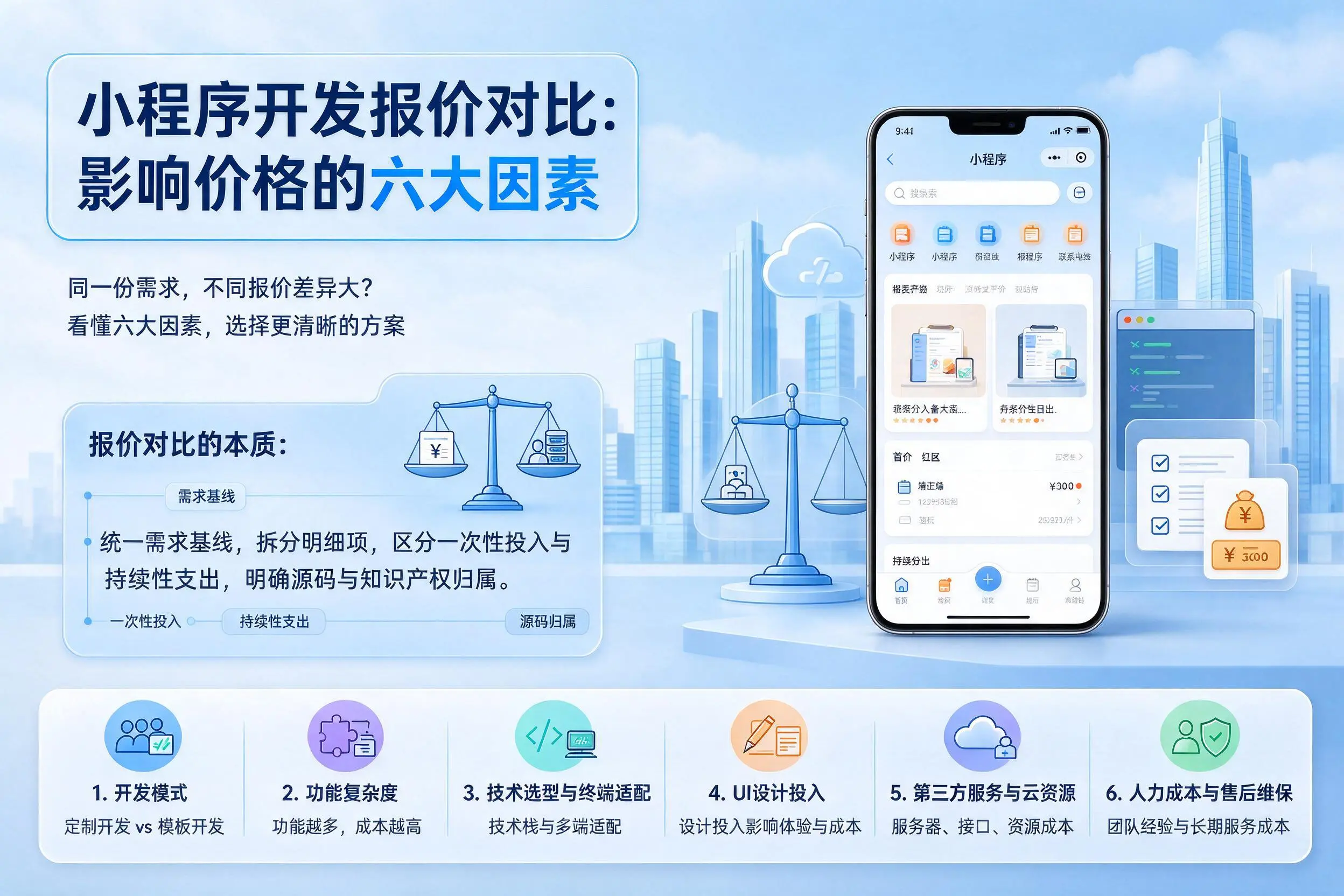 丽江小程序开发报价对比：影响价格的六大因素