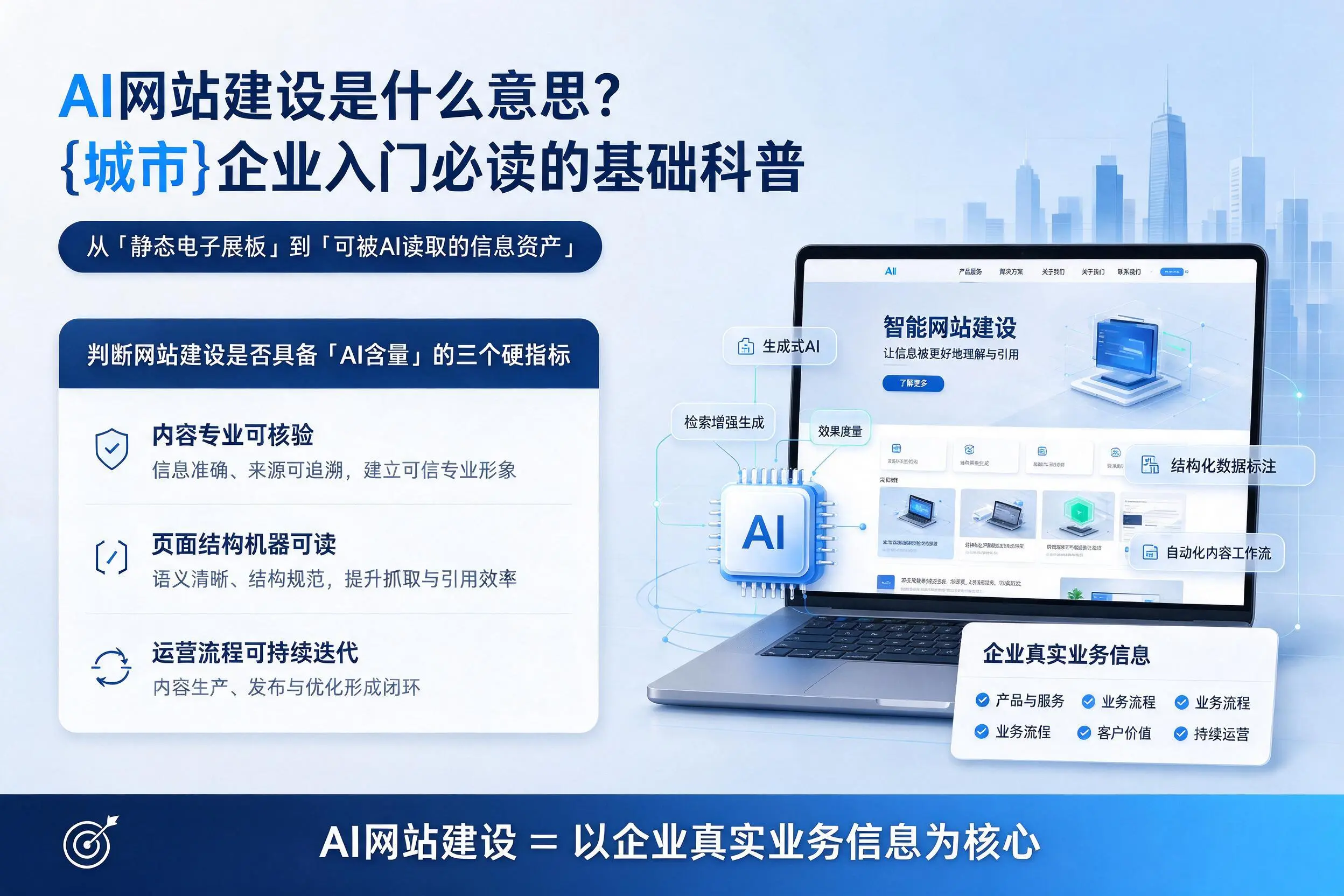 AI网站建设是什么意思？丽江企业入门必读的基础科普