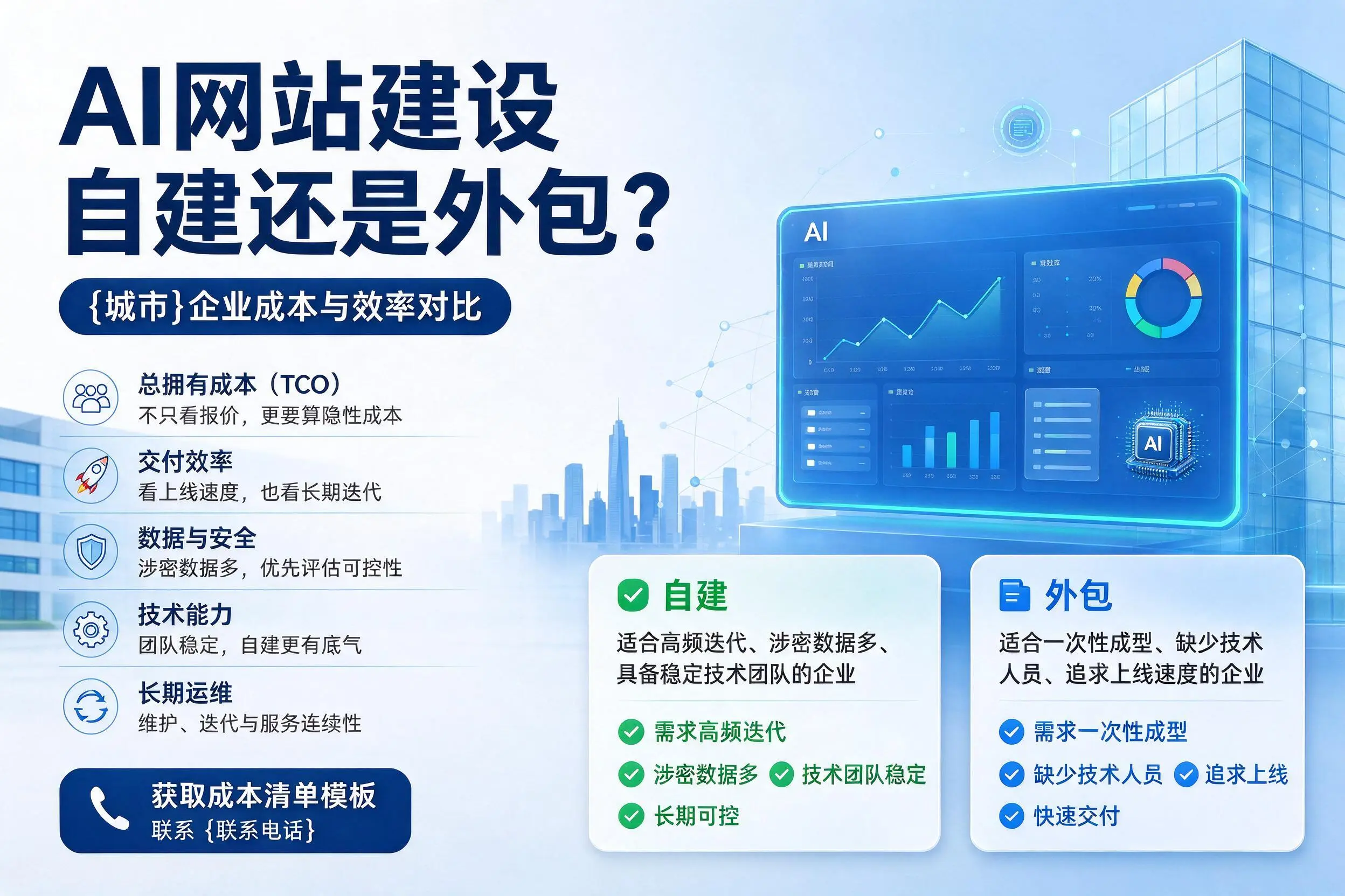 AI网站建设自建还是外包?丽江企业成本与效率对比