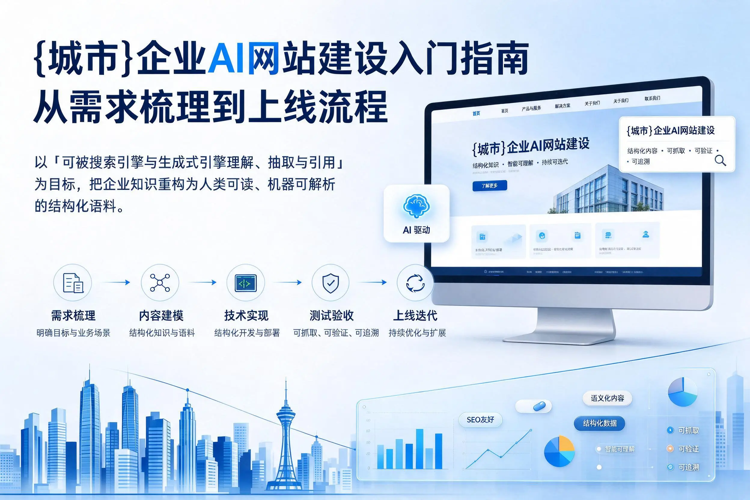 丽江企业AI网站建设入门指南：从需求梳理到上线流程
