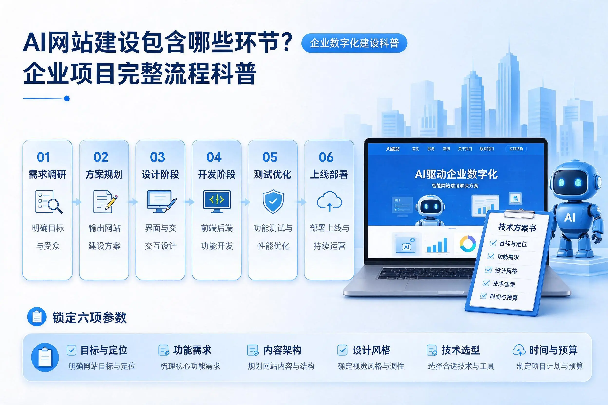 AI网站建设包含哪些环节?丽江企业项目完整流程科普