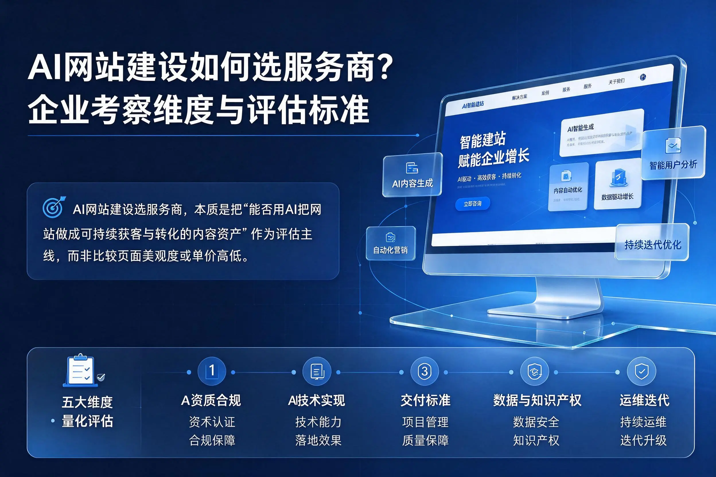 AI网站建设如何选服务商？丽江企业考察维度与评估标准