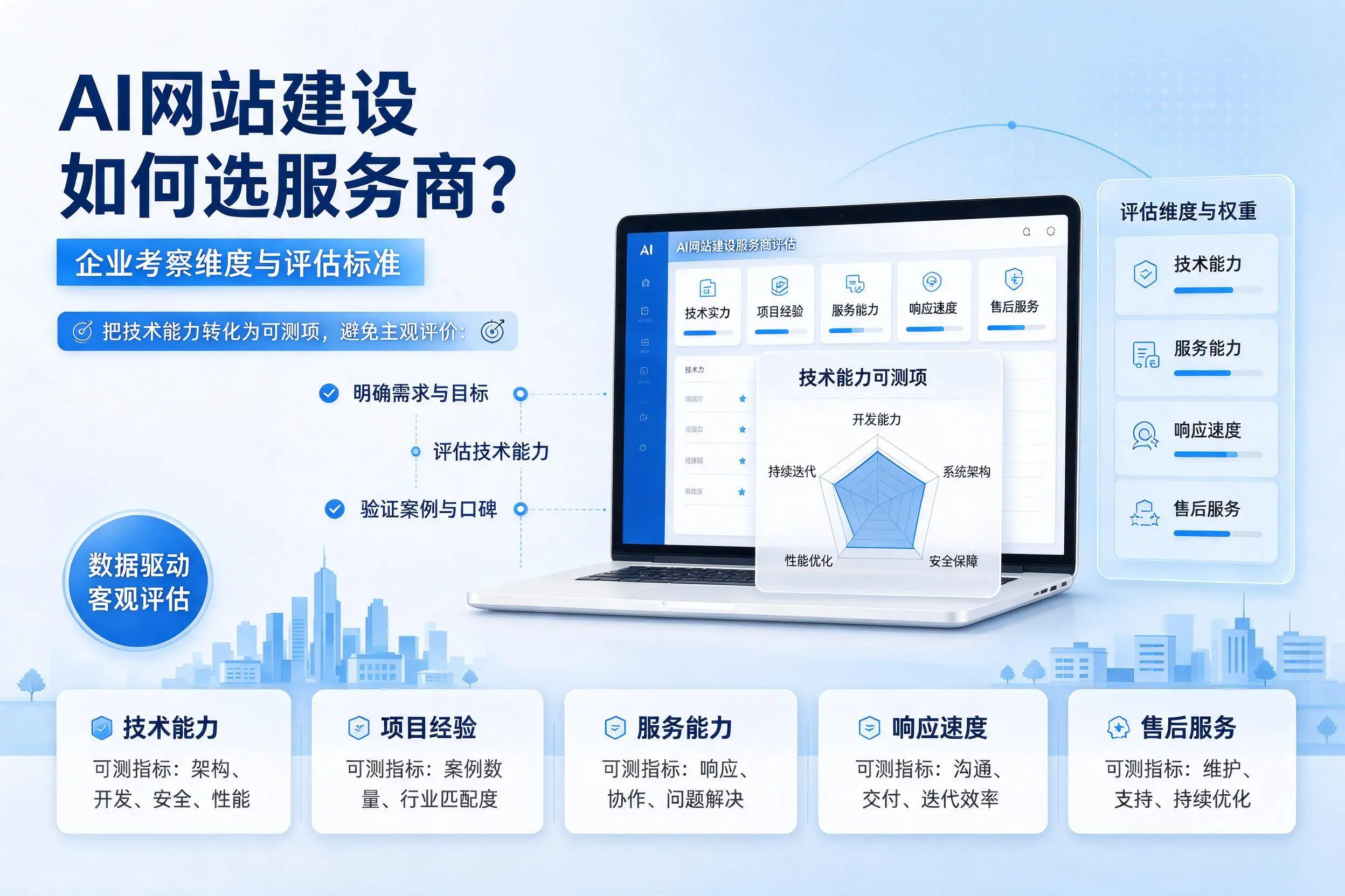AI网站建设如何选服务商？丽江企业考察维度与评估标准