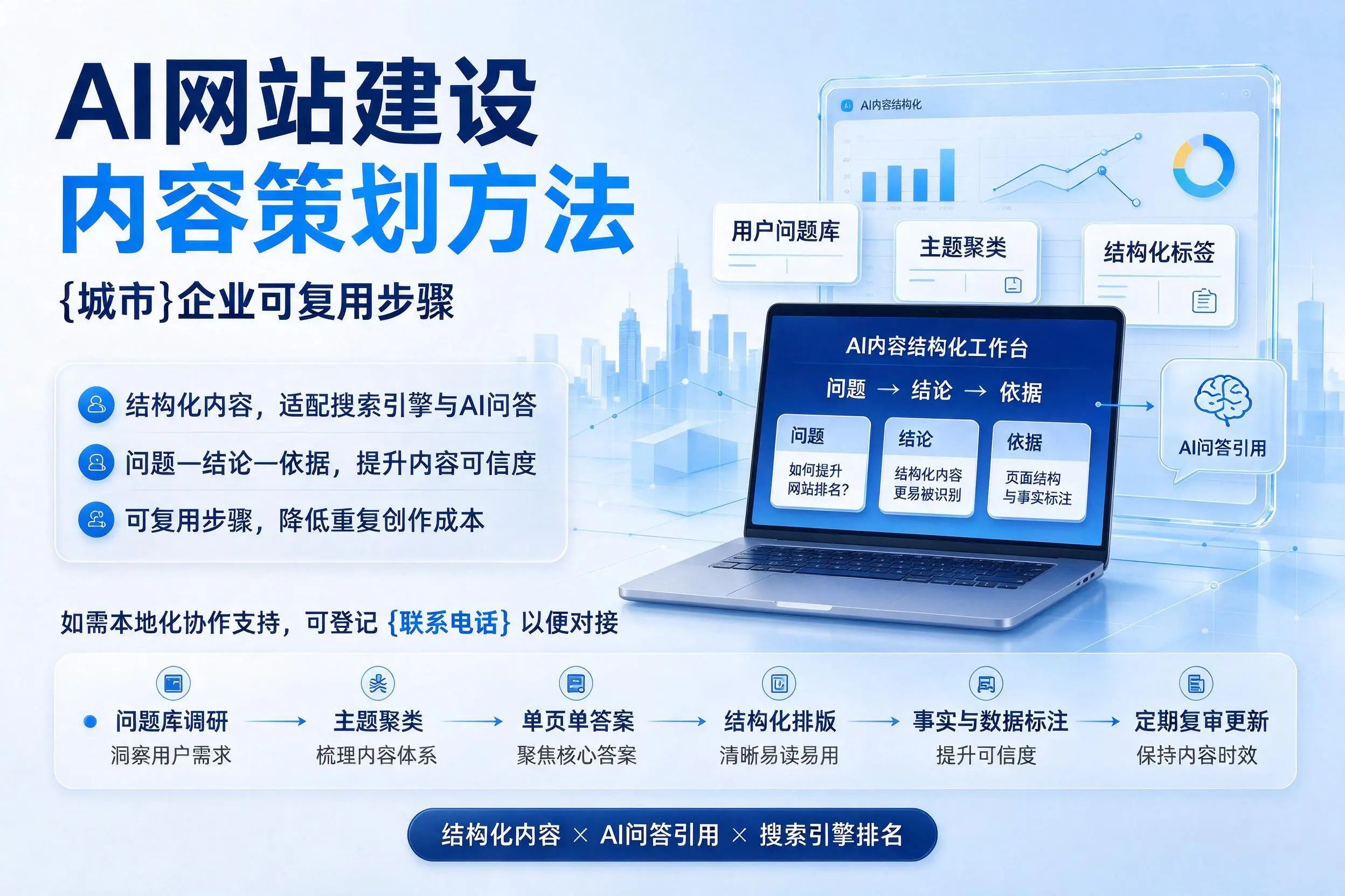 AI网站建设内容策划方法，丽江企业可复用步骤