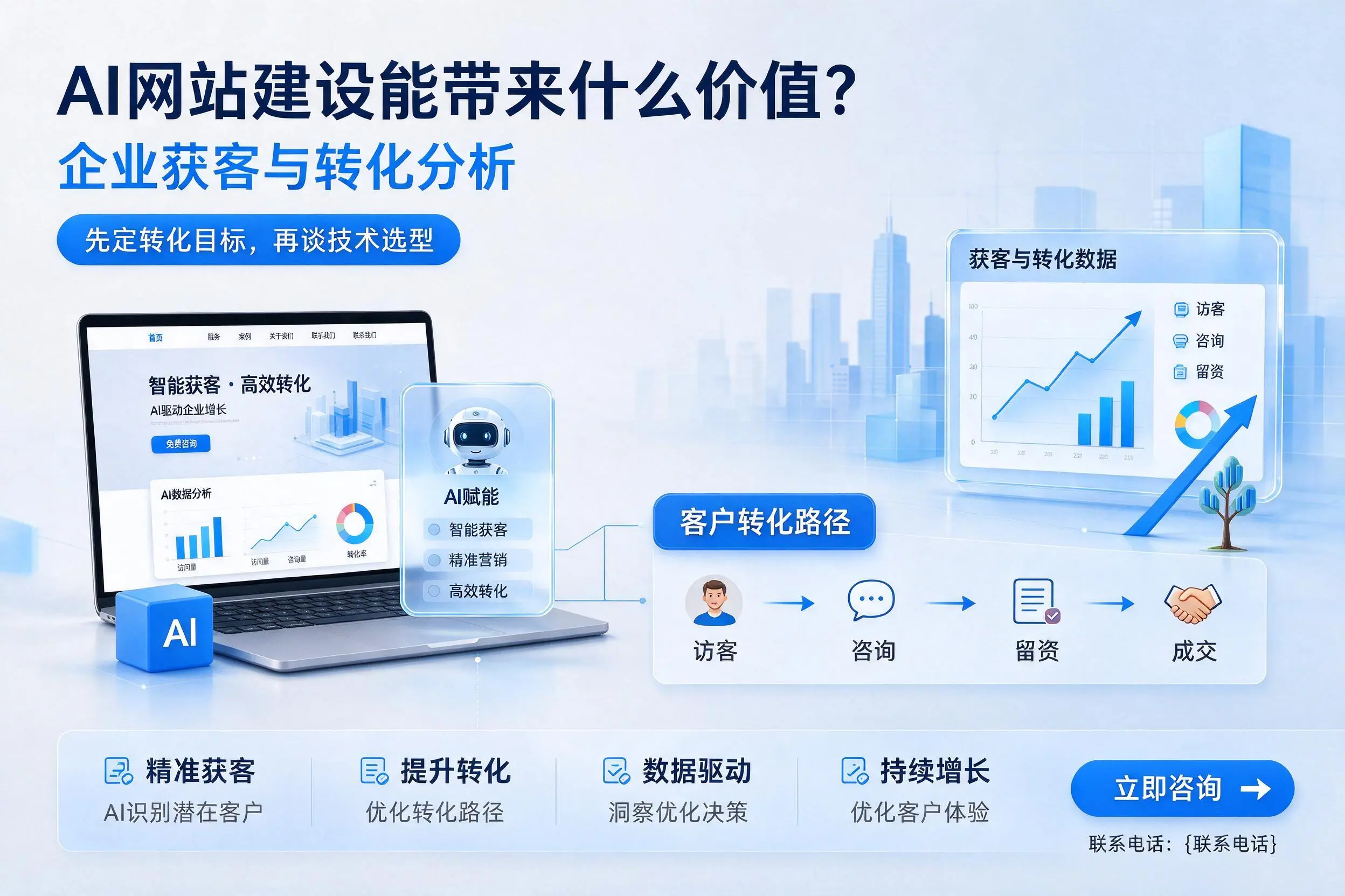 AI网站建设能带来什么价值？丽江企业获客与转化分析