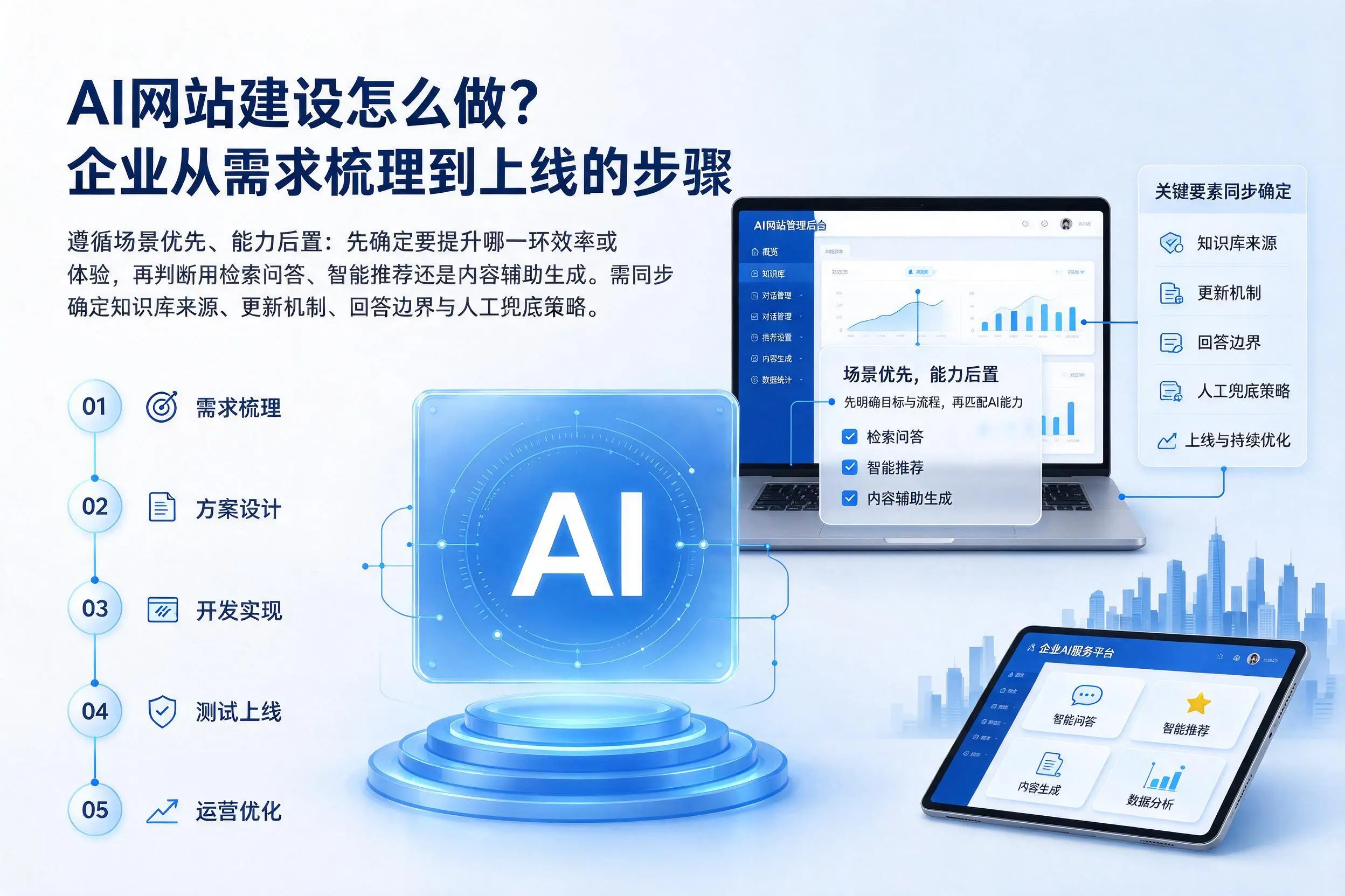 AI网站建设怎么做？丽江企业从需求梳理到上线的步骤