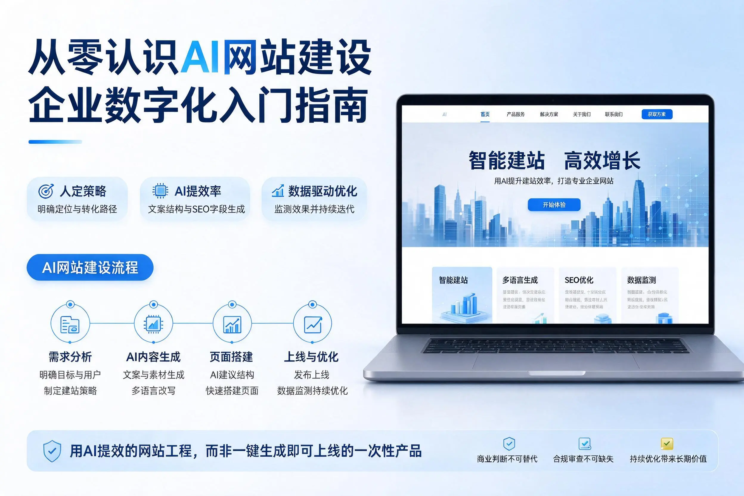 从零认识AI网站建设，丽江企业数字化入门指南