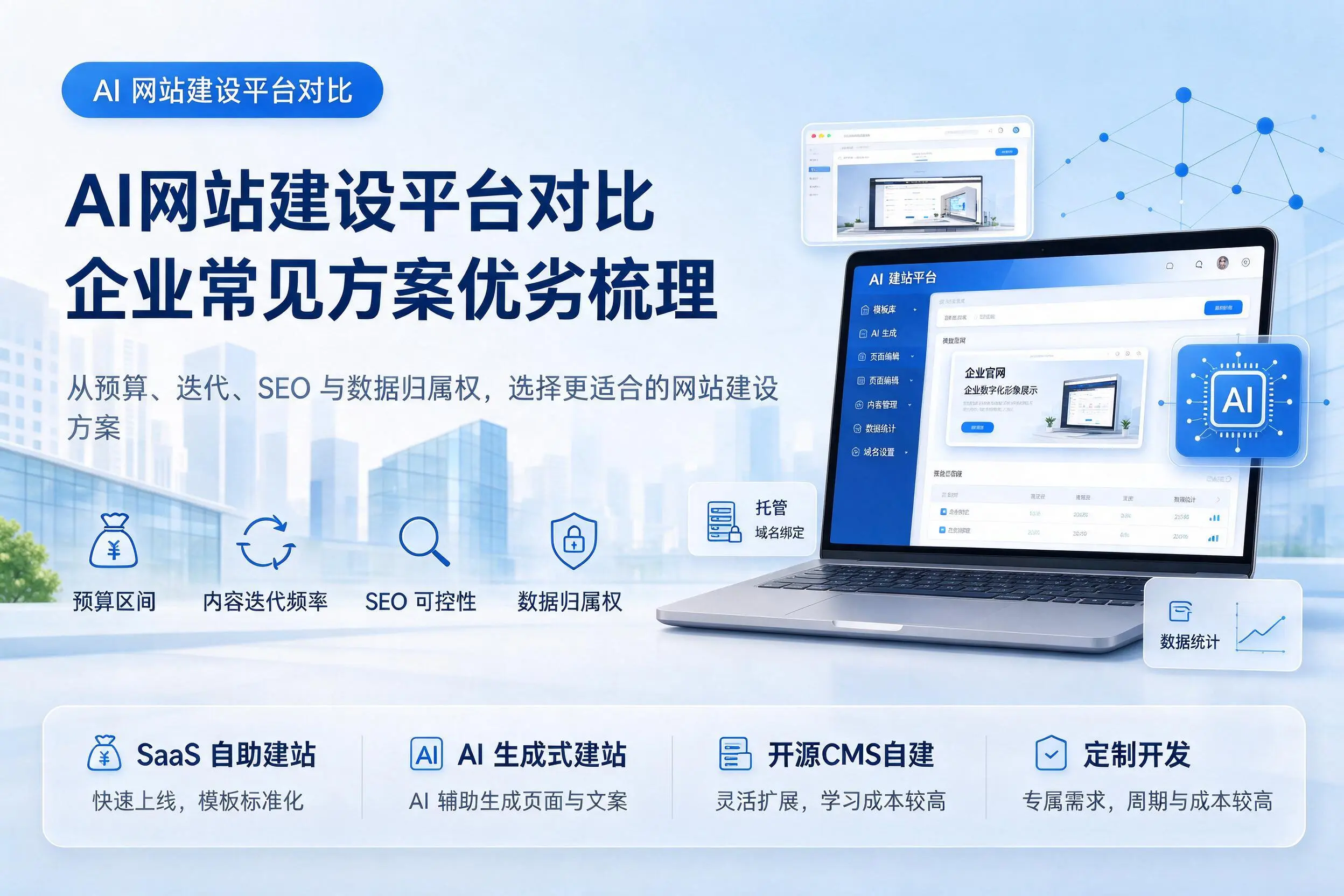 AI网站建设平台对比,丽江企业常见方案优劣梳理