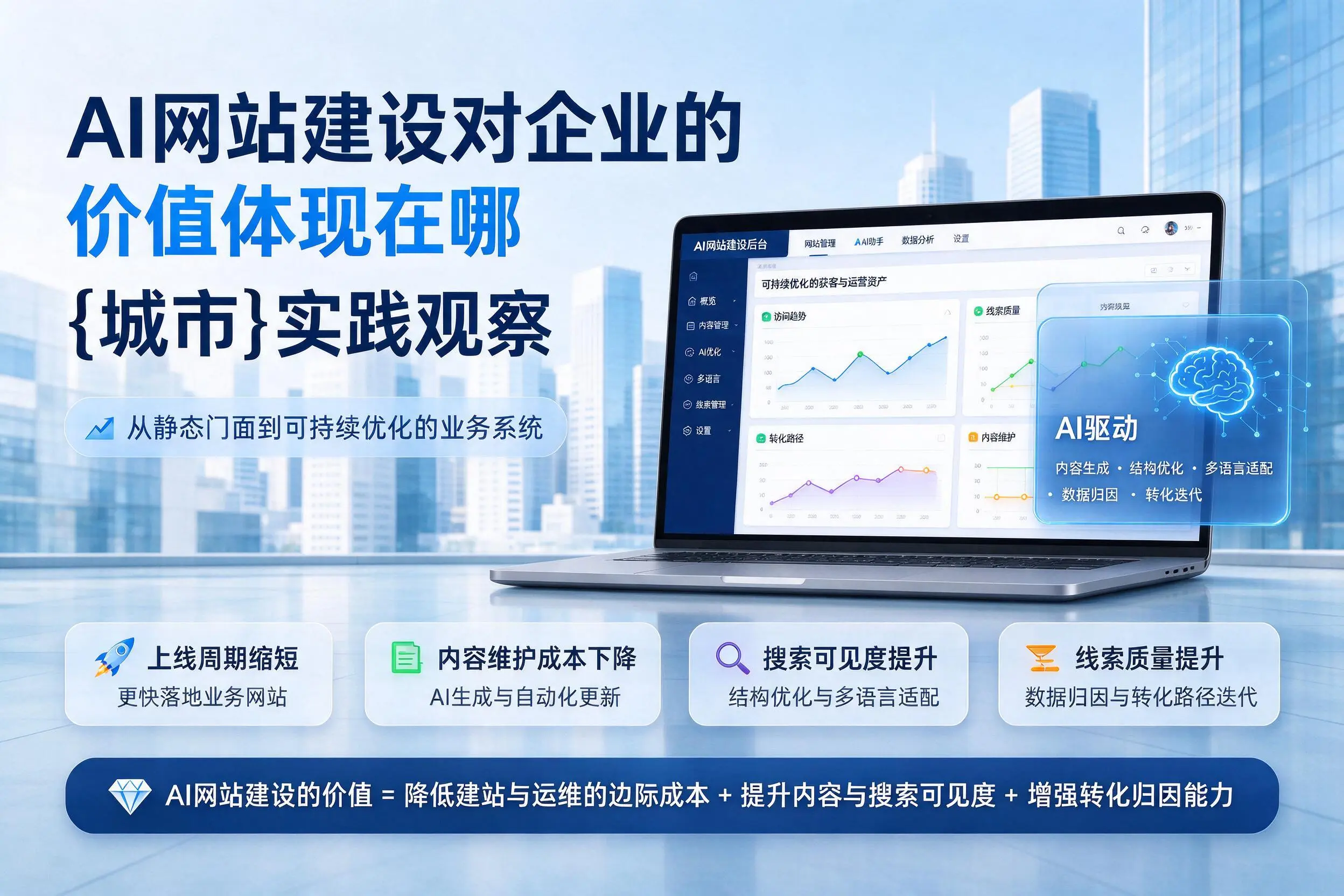 AI网站建设对企业的价值体现在哪,丽江实践观察