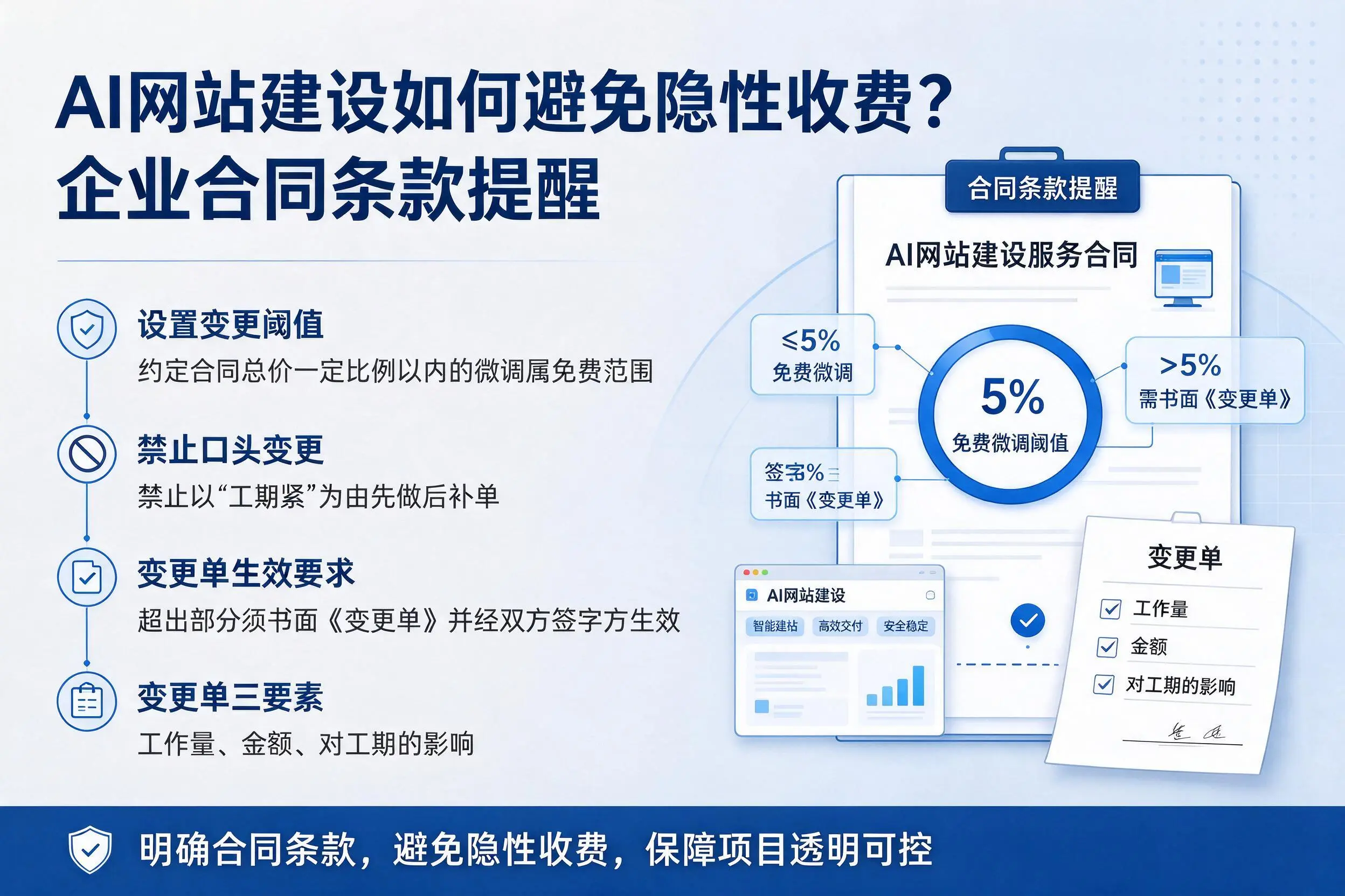 AI网站建设如何避免隐性收费?丽江企业合同条款提醒