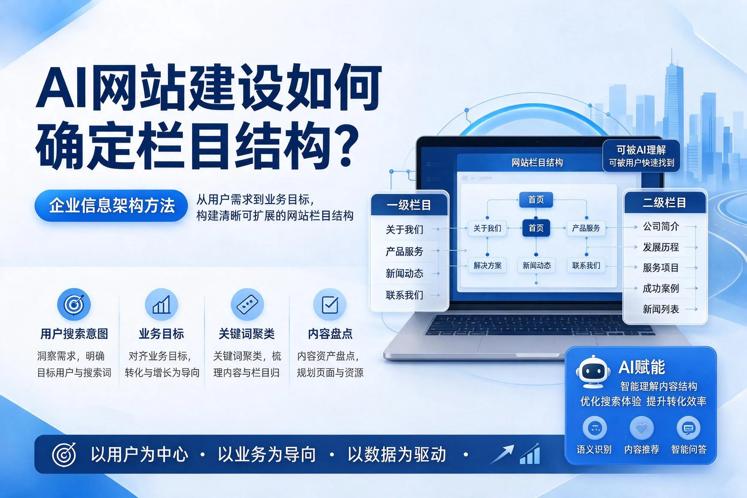 AI网站建设如何确定栏目结构？丽江企业信息架构方法