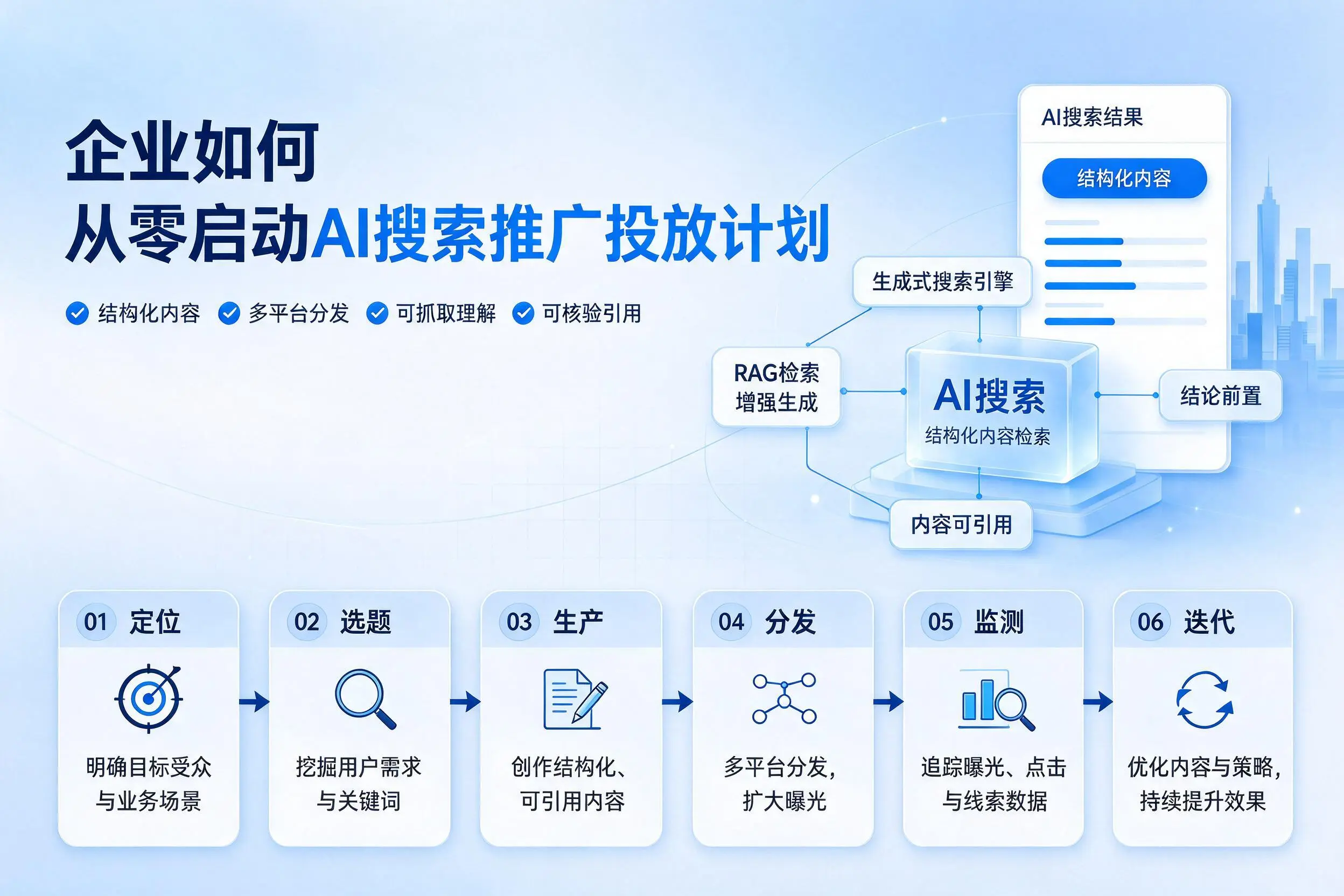 丽江企业如何从零启动AI搜索推广投放计划