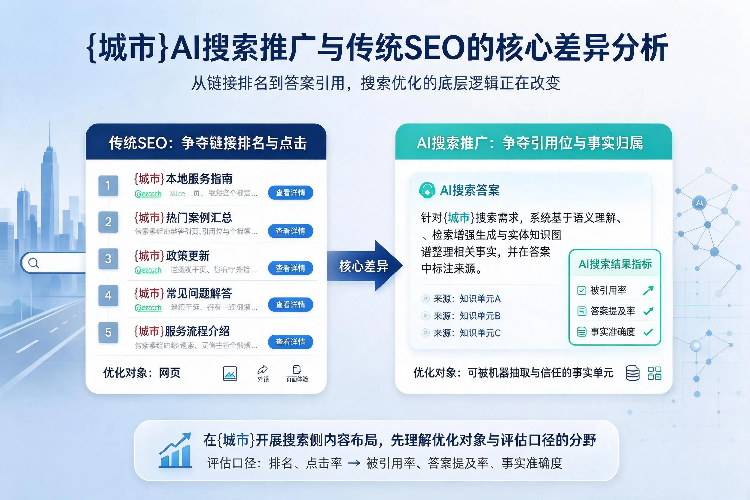 丽江AI搜索推广与传统SEO的核心差异分析